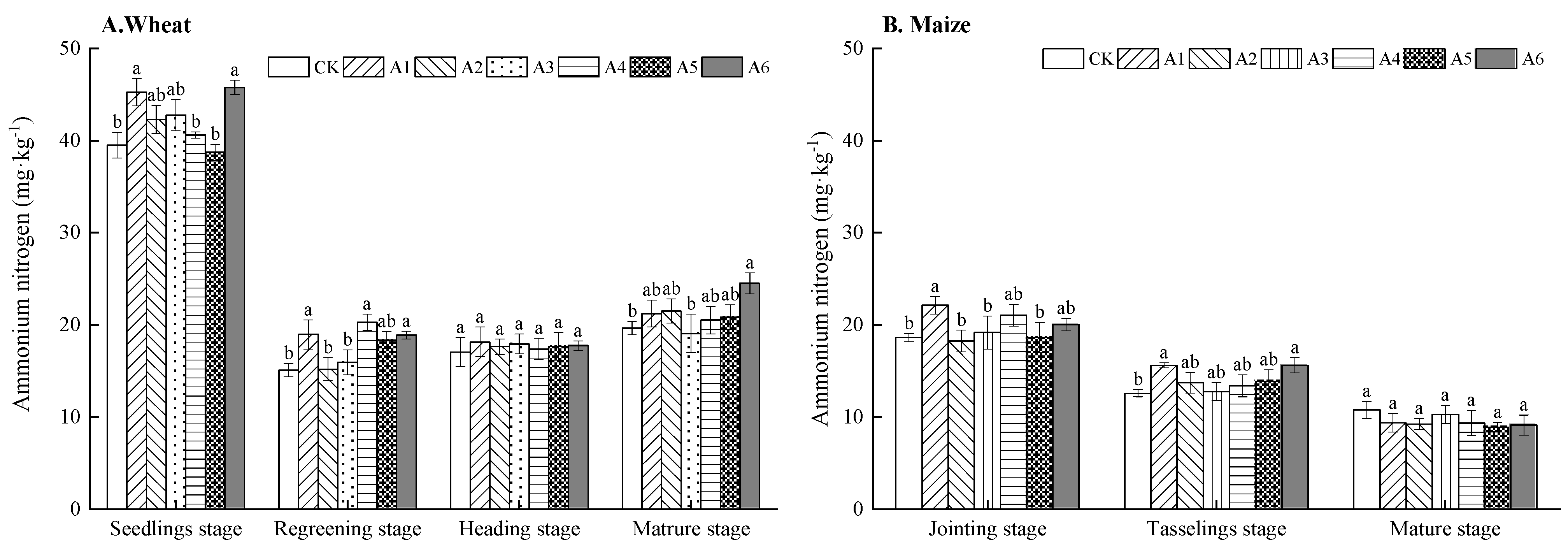 Agronomy 12 01888 g001