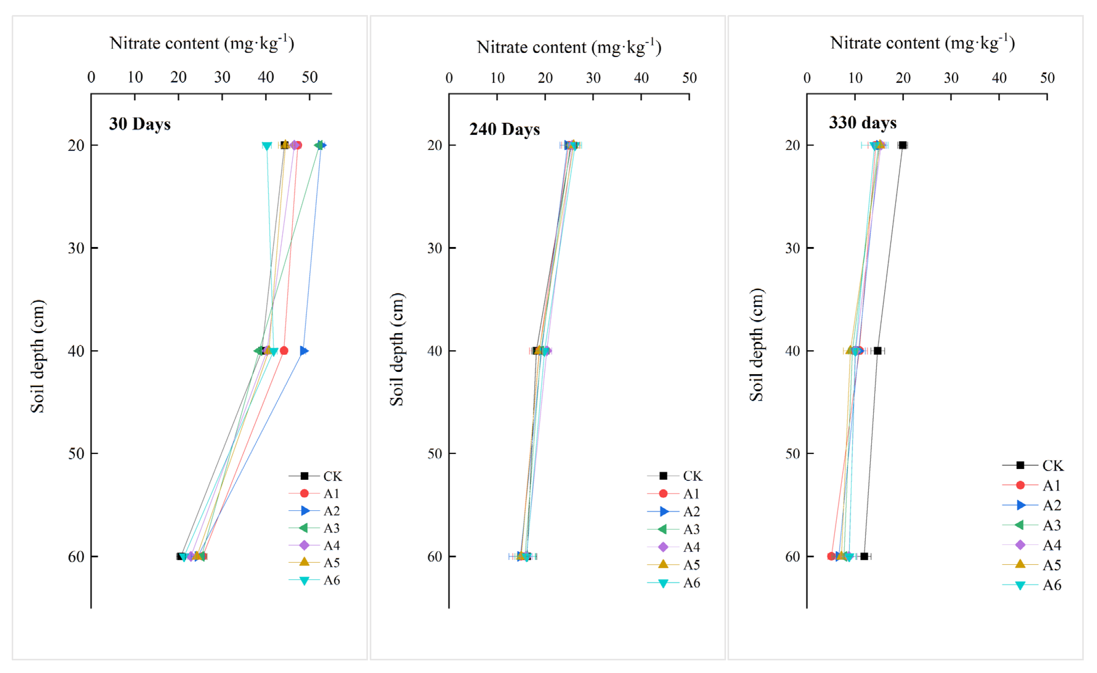 Agronomy 12 01888 g004