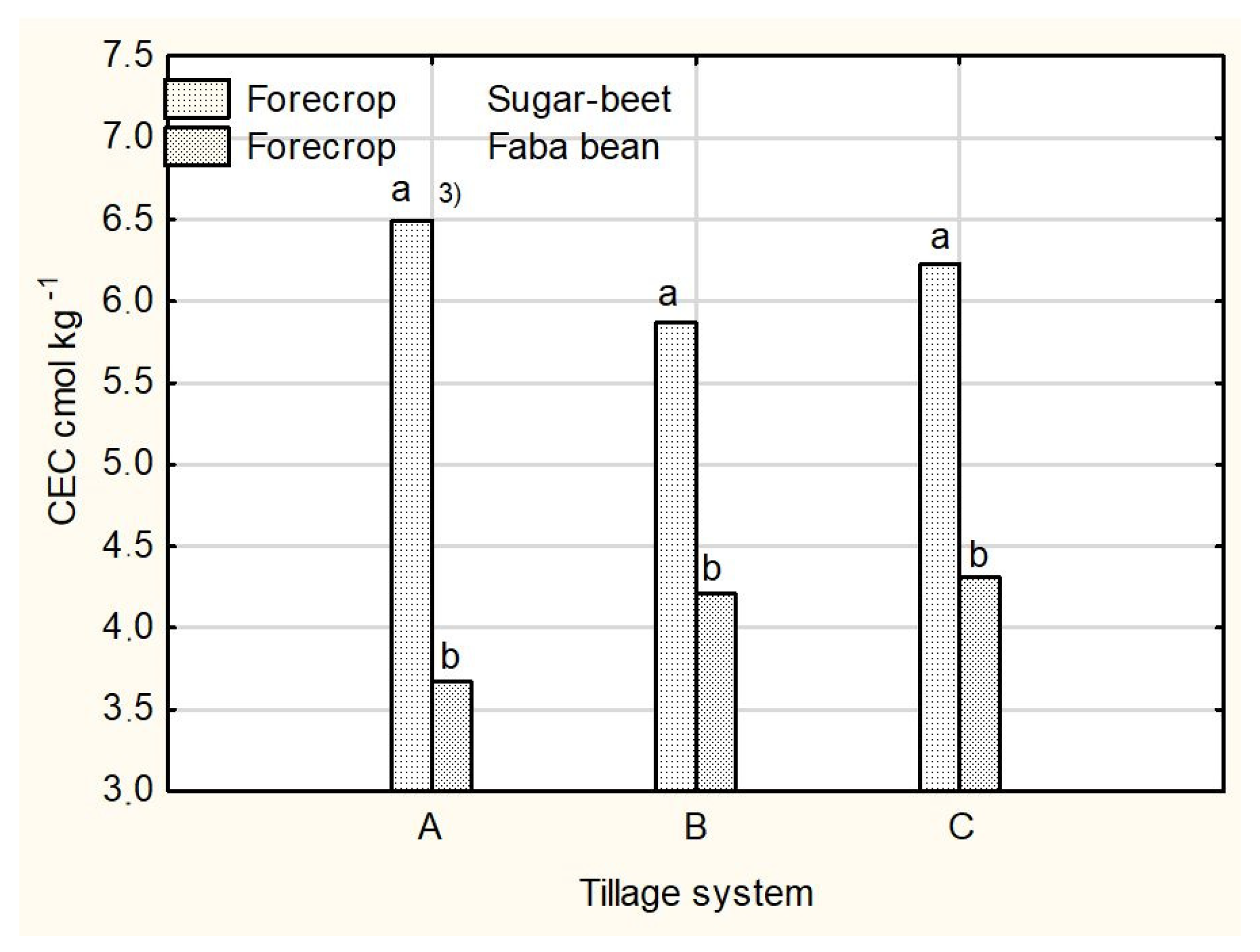 Agronomy 12 02072 g001
