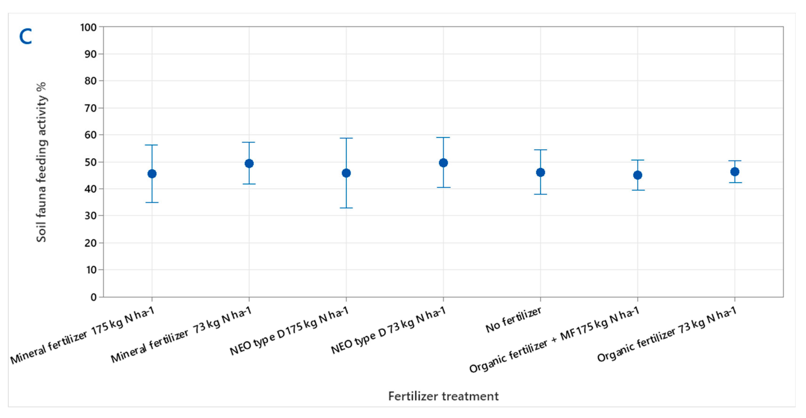 Agronomy 12 02314 g001b