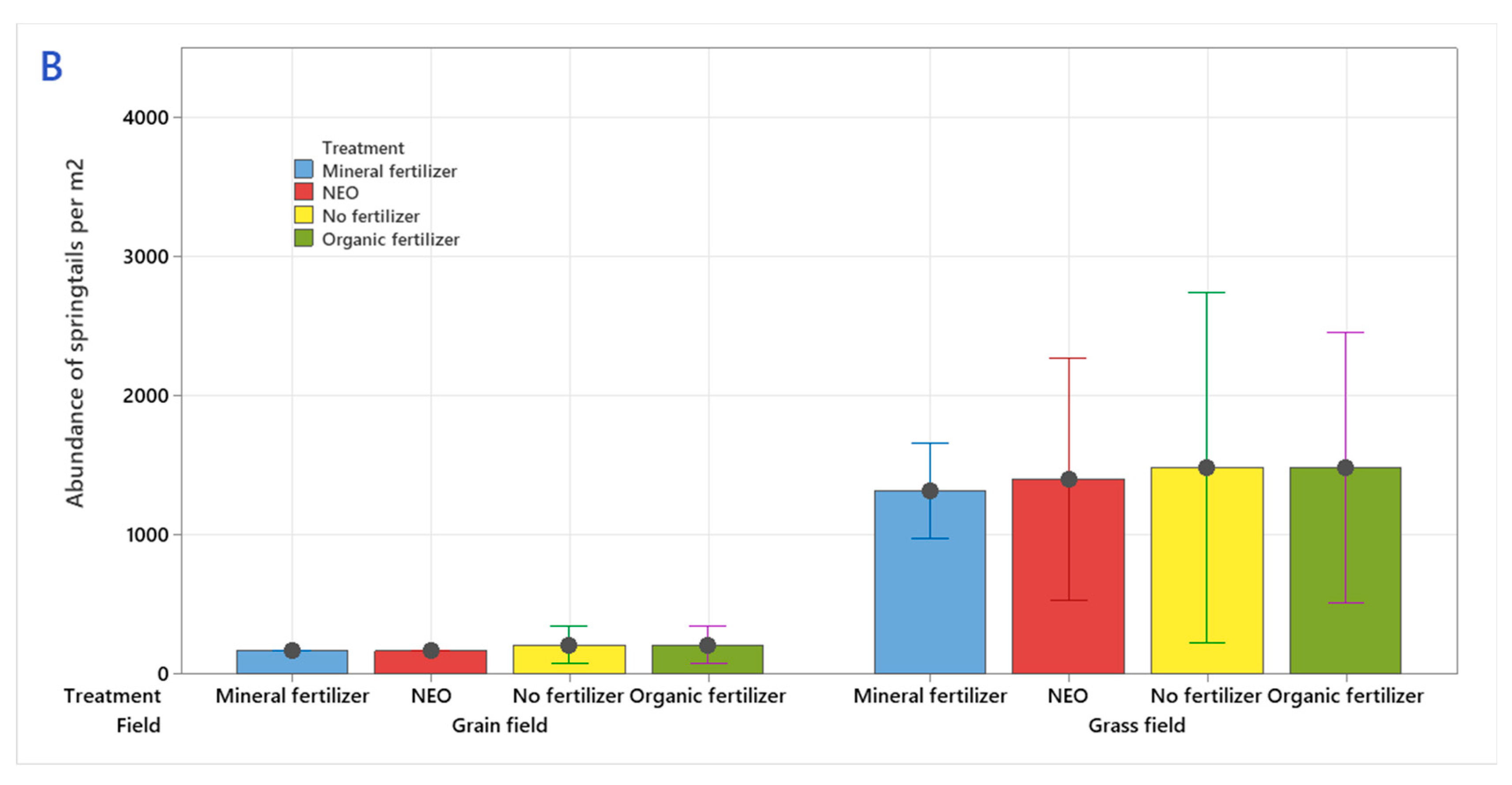Agronomy 12 02314 g003b