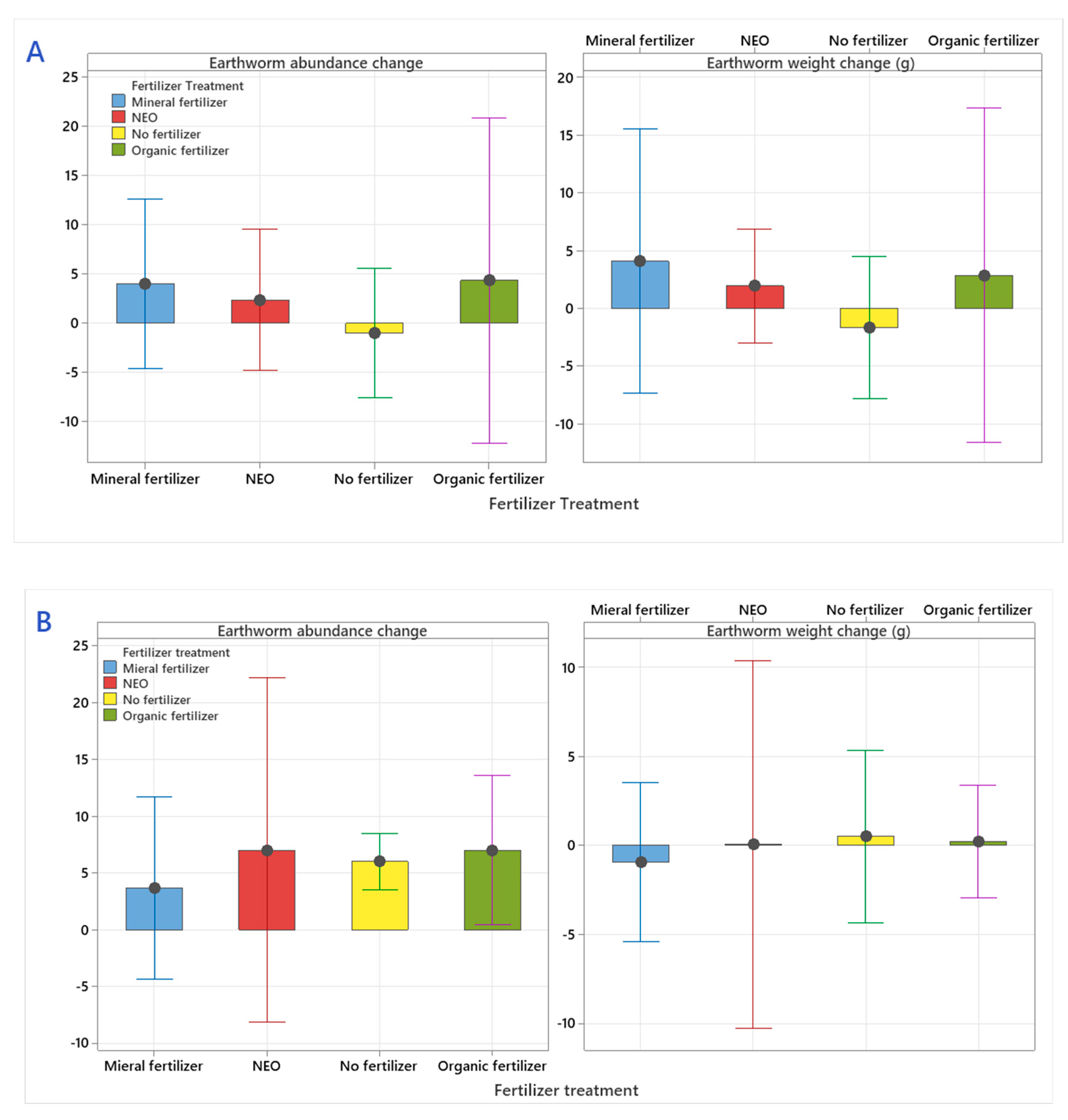 Agronomy 12 02314 g004