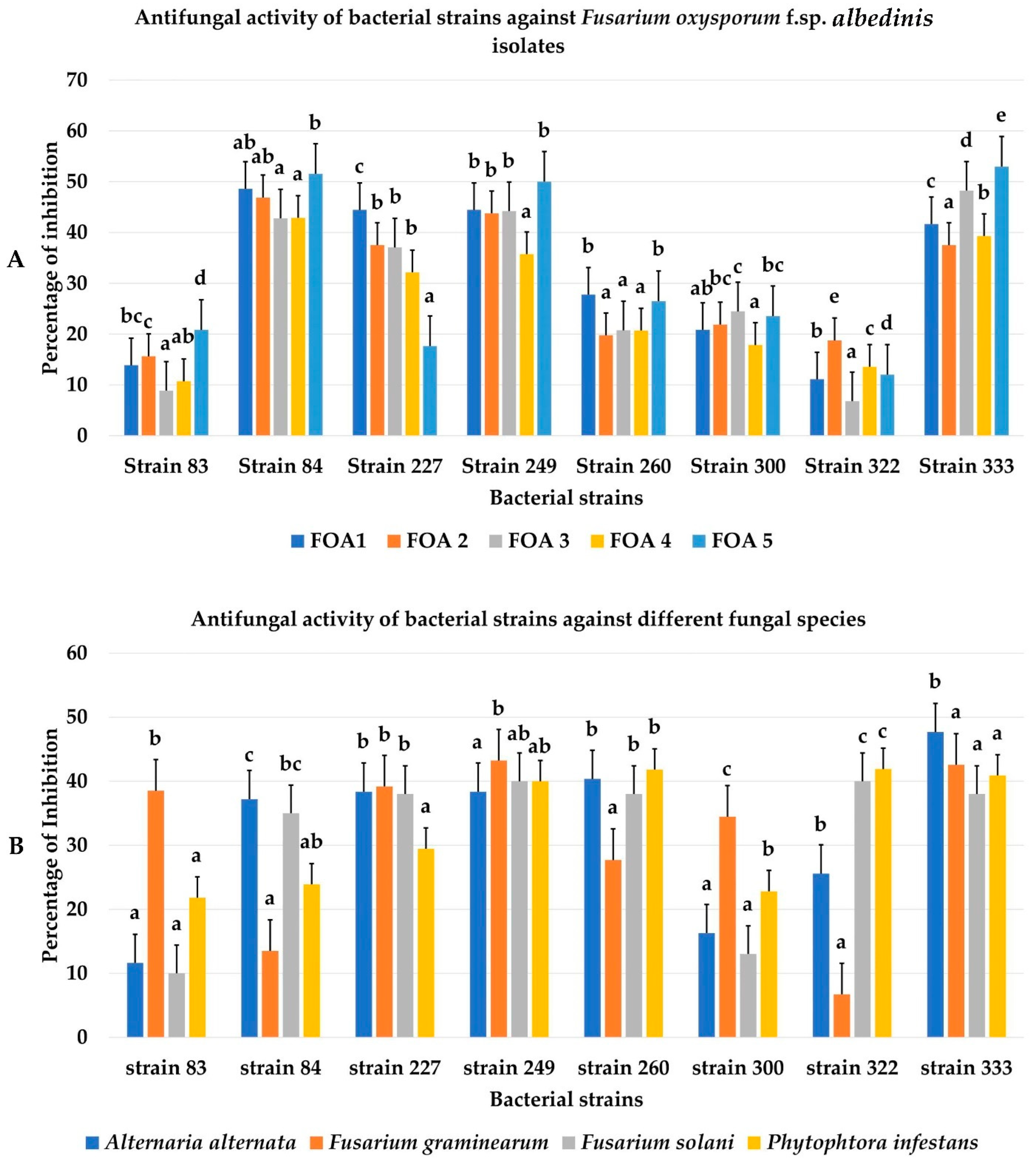 Agronomy 12 02403 g003