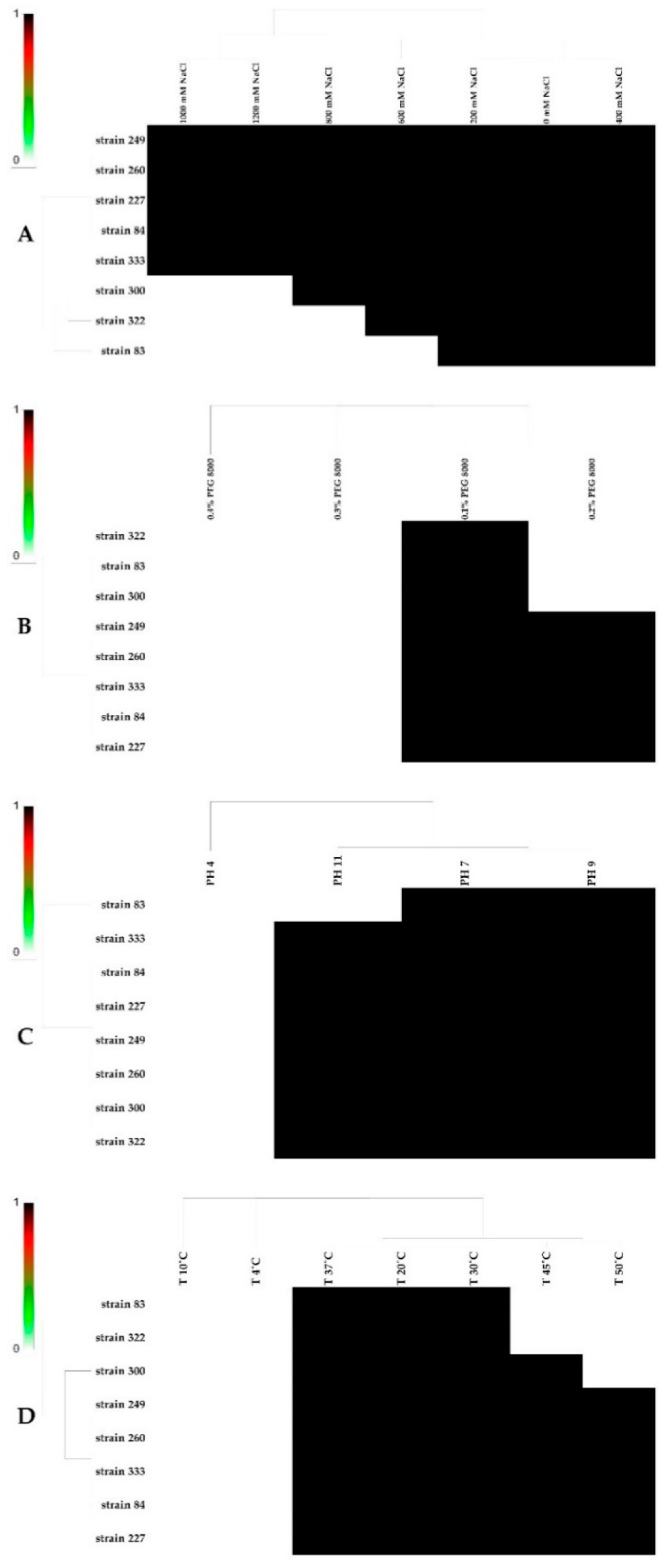 Agronomy 12 02403 g010