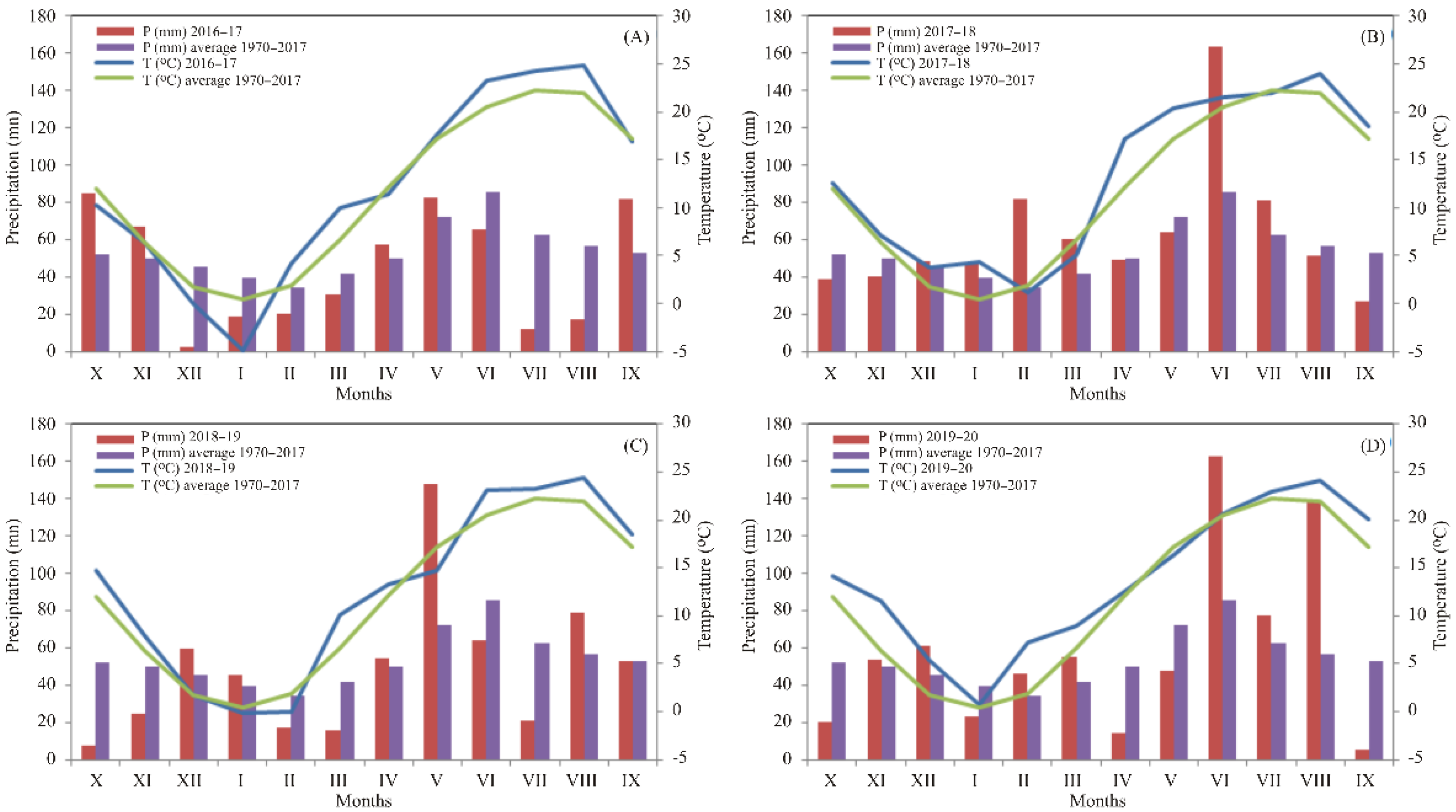 Agronomy 12 02670 g002