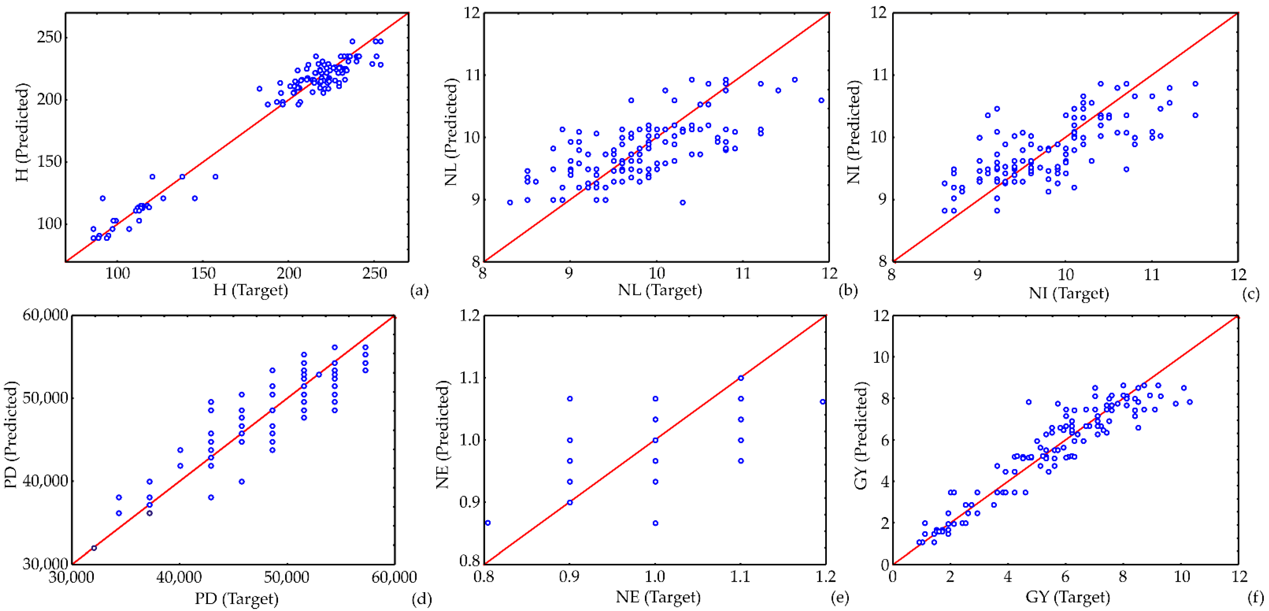 Agronomy 12 02670 g004