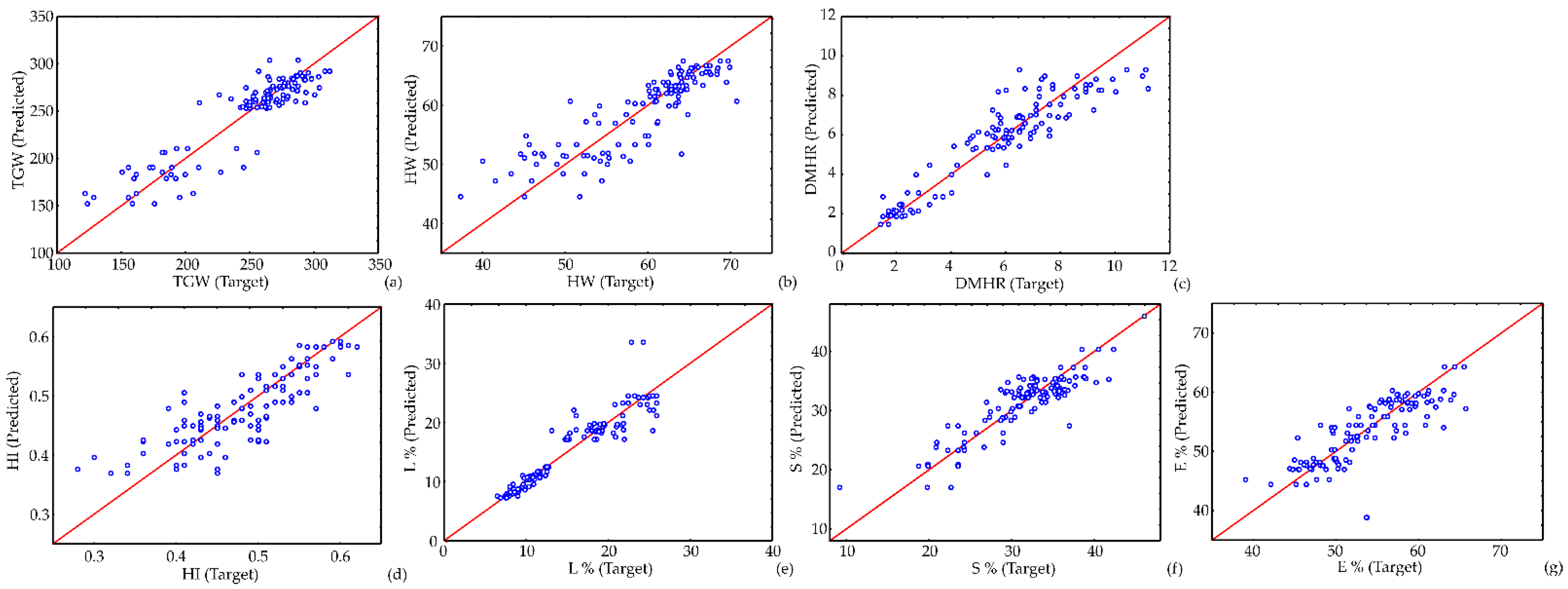 Agronomy 12 02670 g005