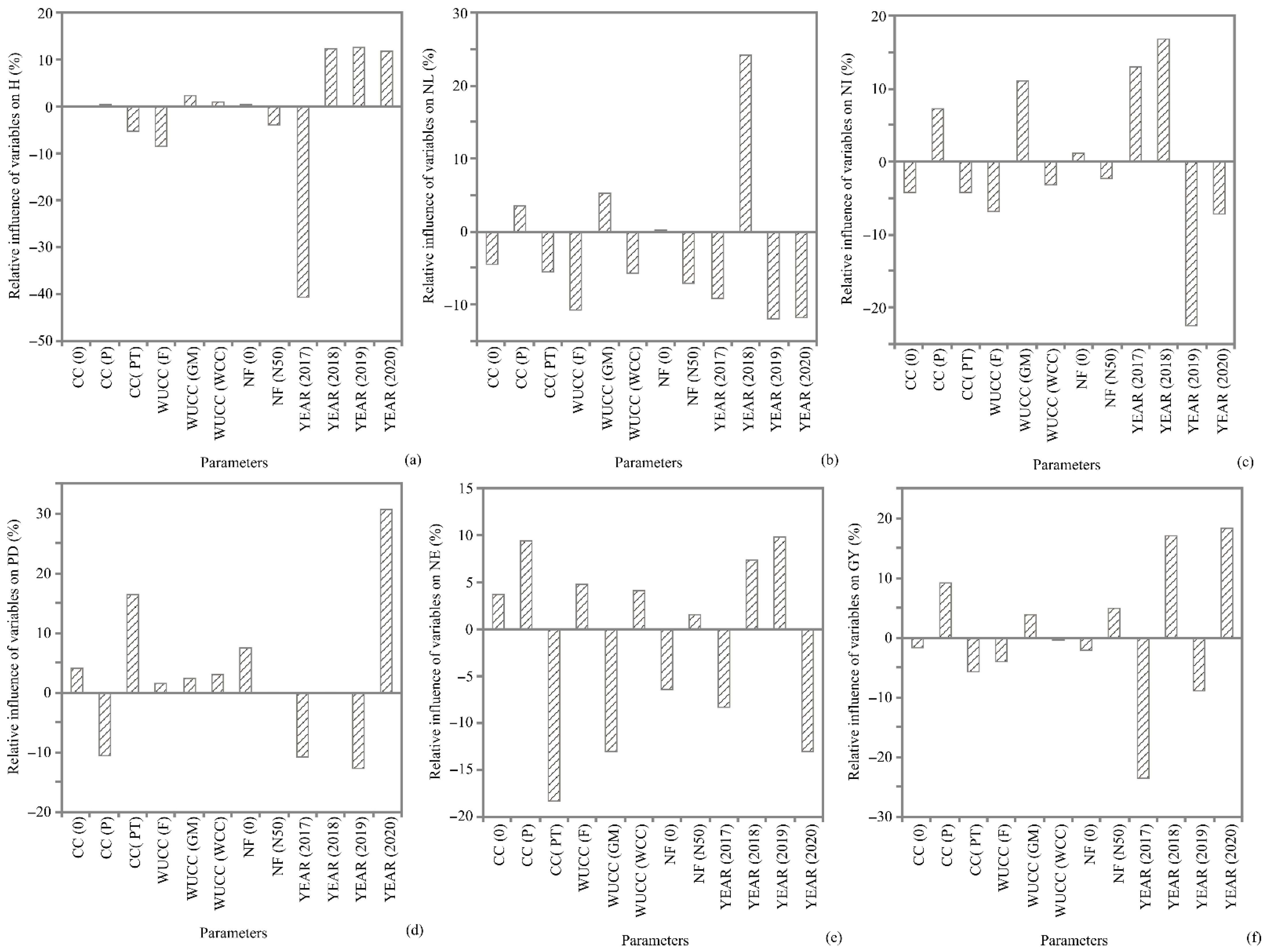 Agronomy 12 02670 g006