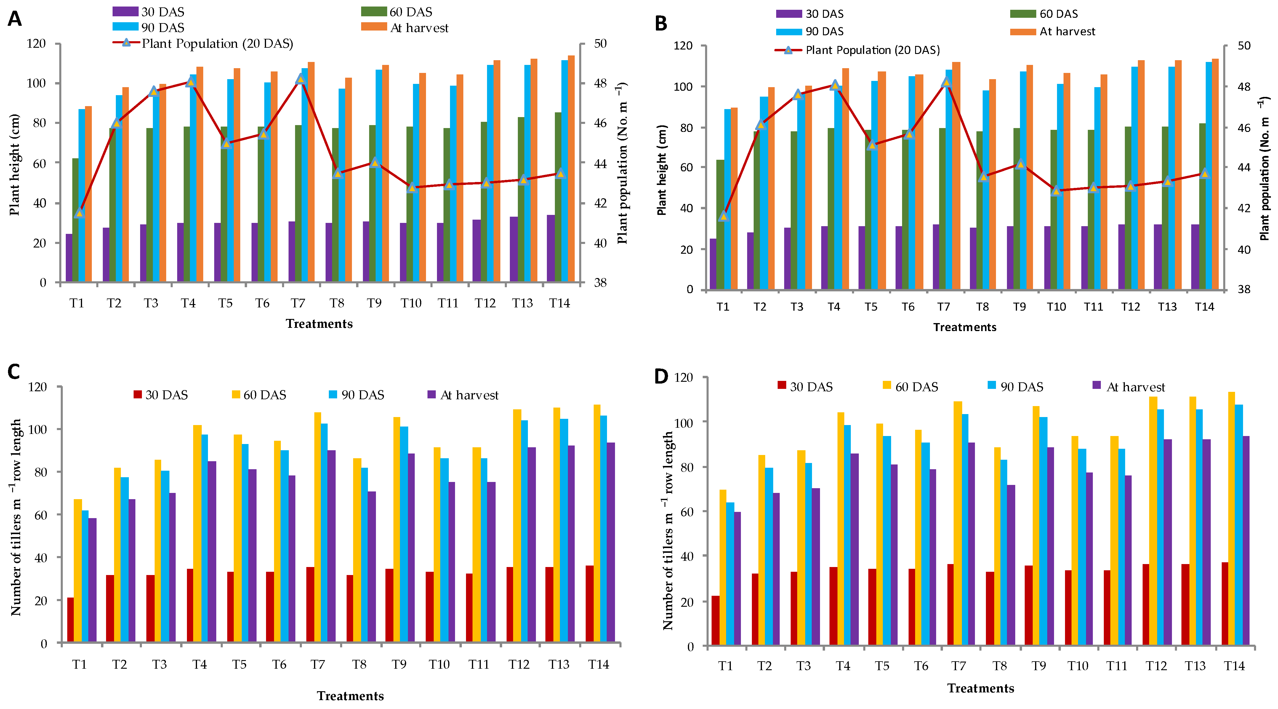Agronomy 12 02807 g003
