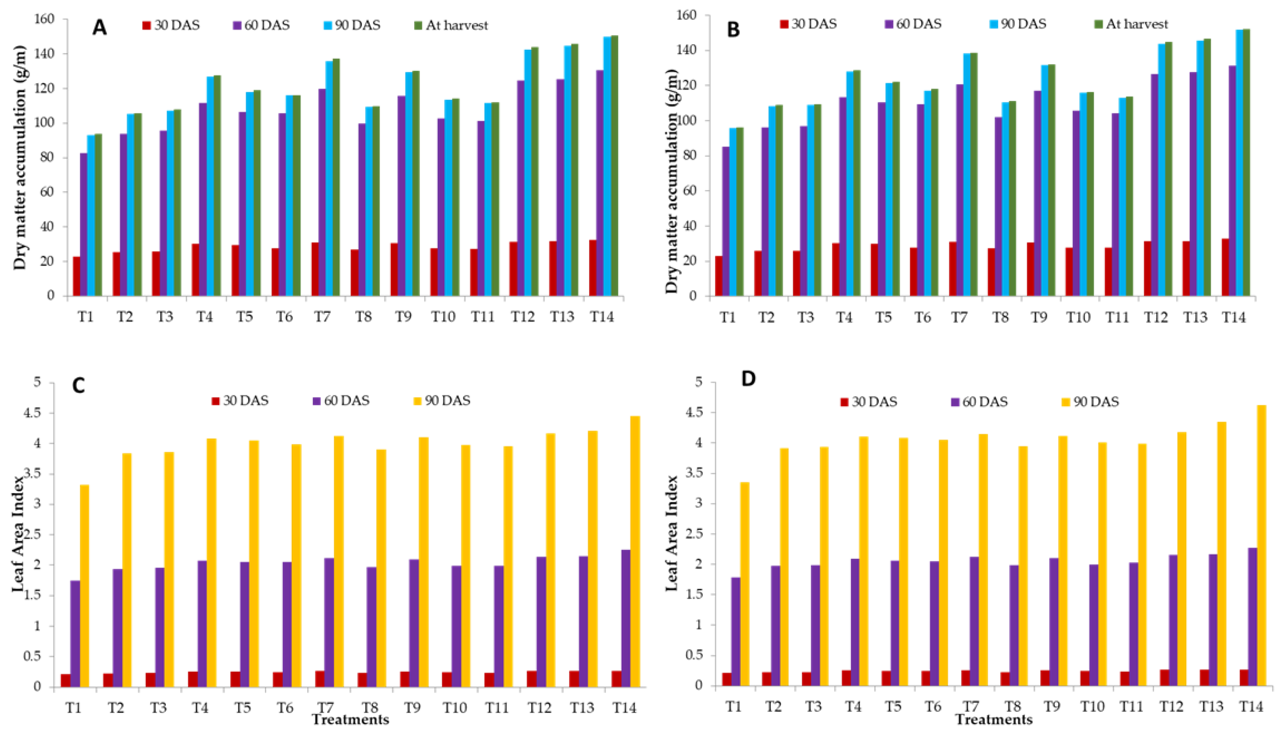 Agronomy 12 02807 g005