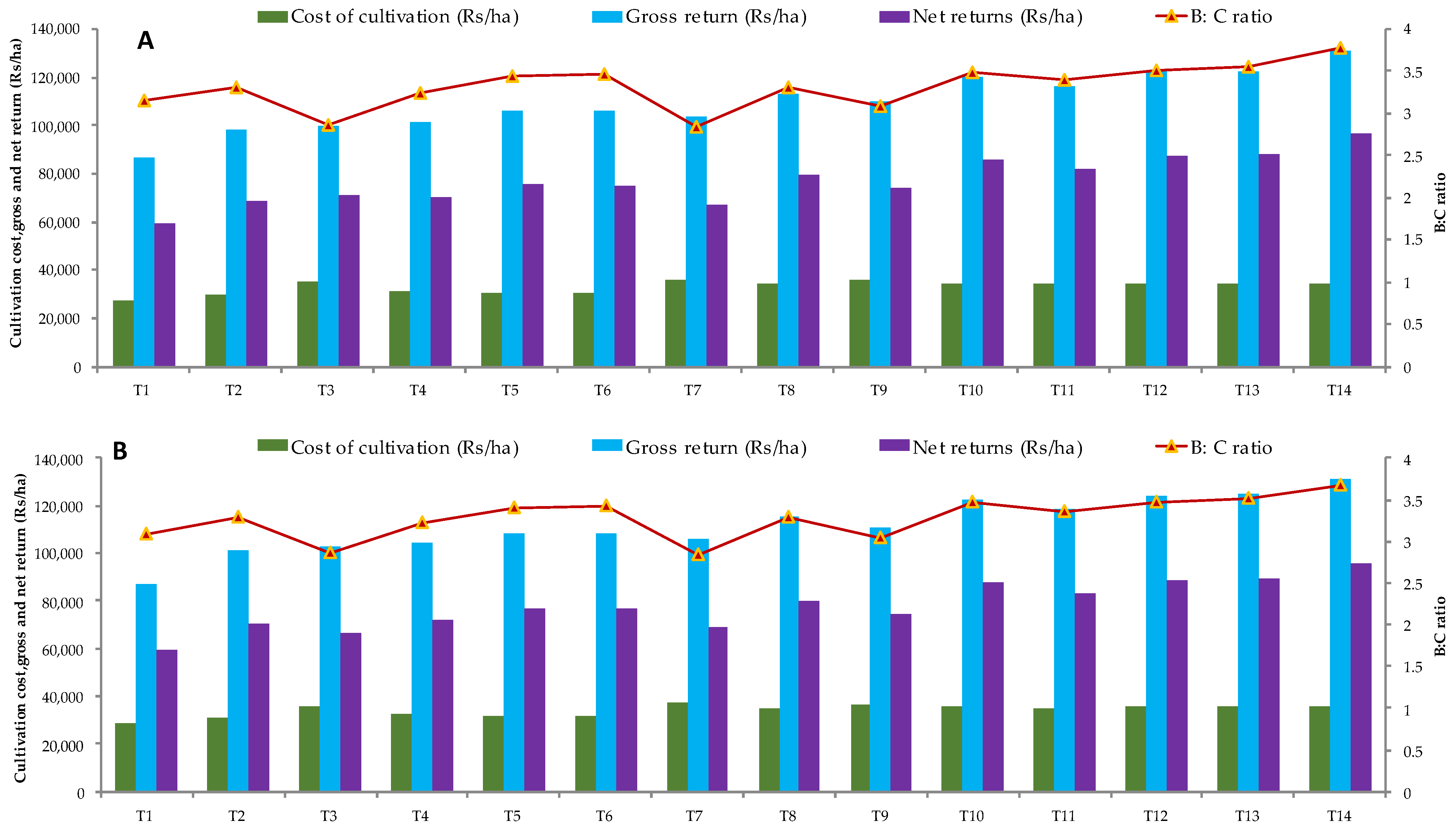 Agronomy 12 02807 g006