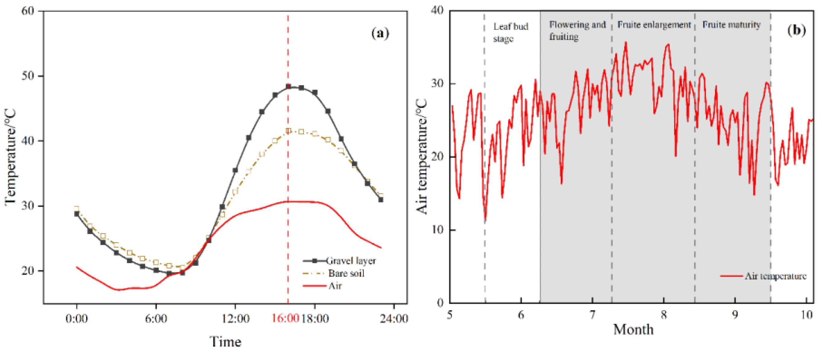 Agronomy 12 02881 g002
