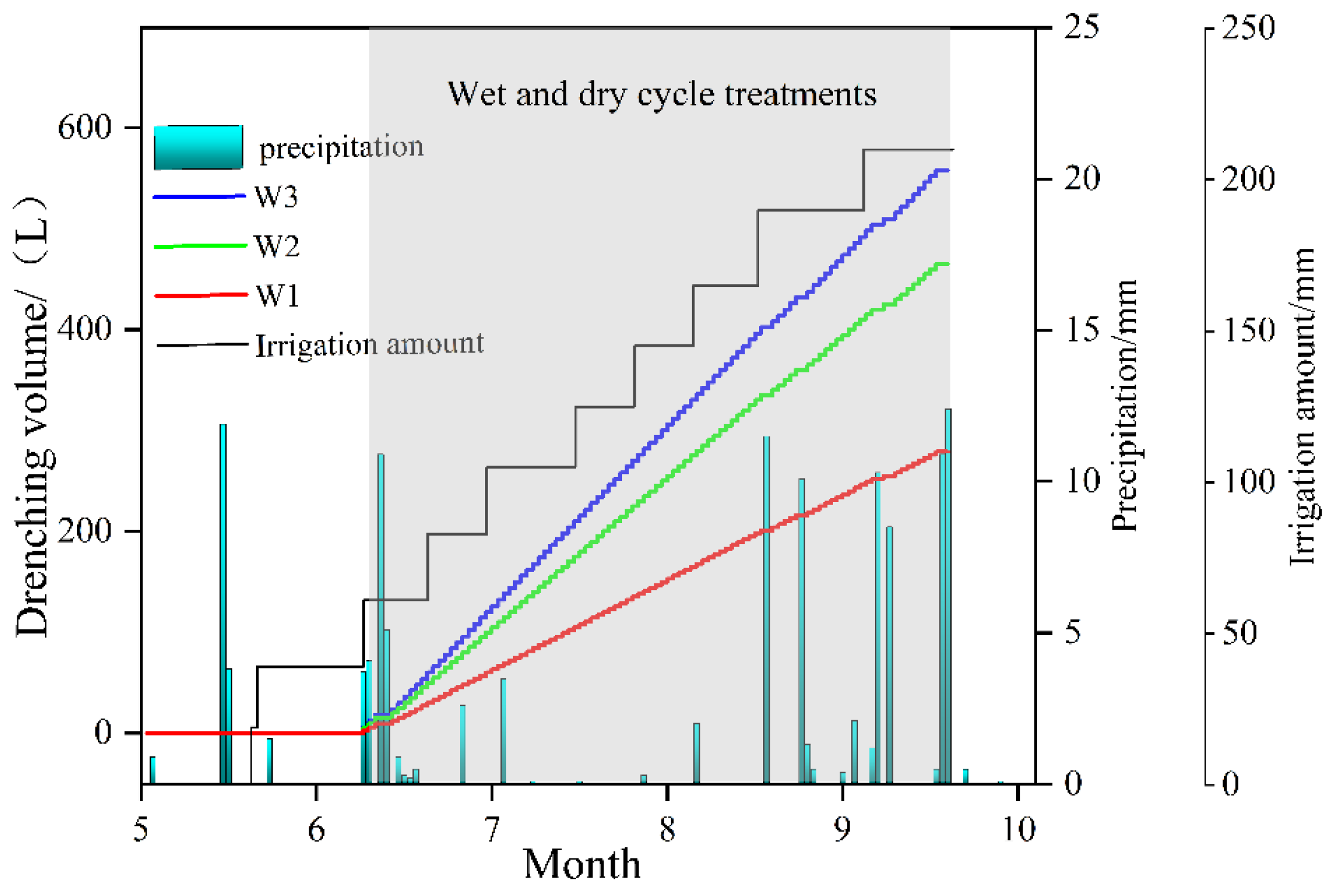 Agronomy 12 02881 g003