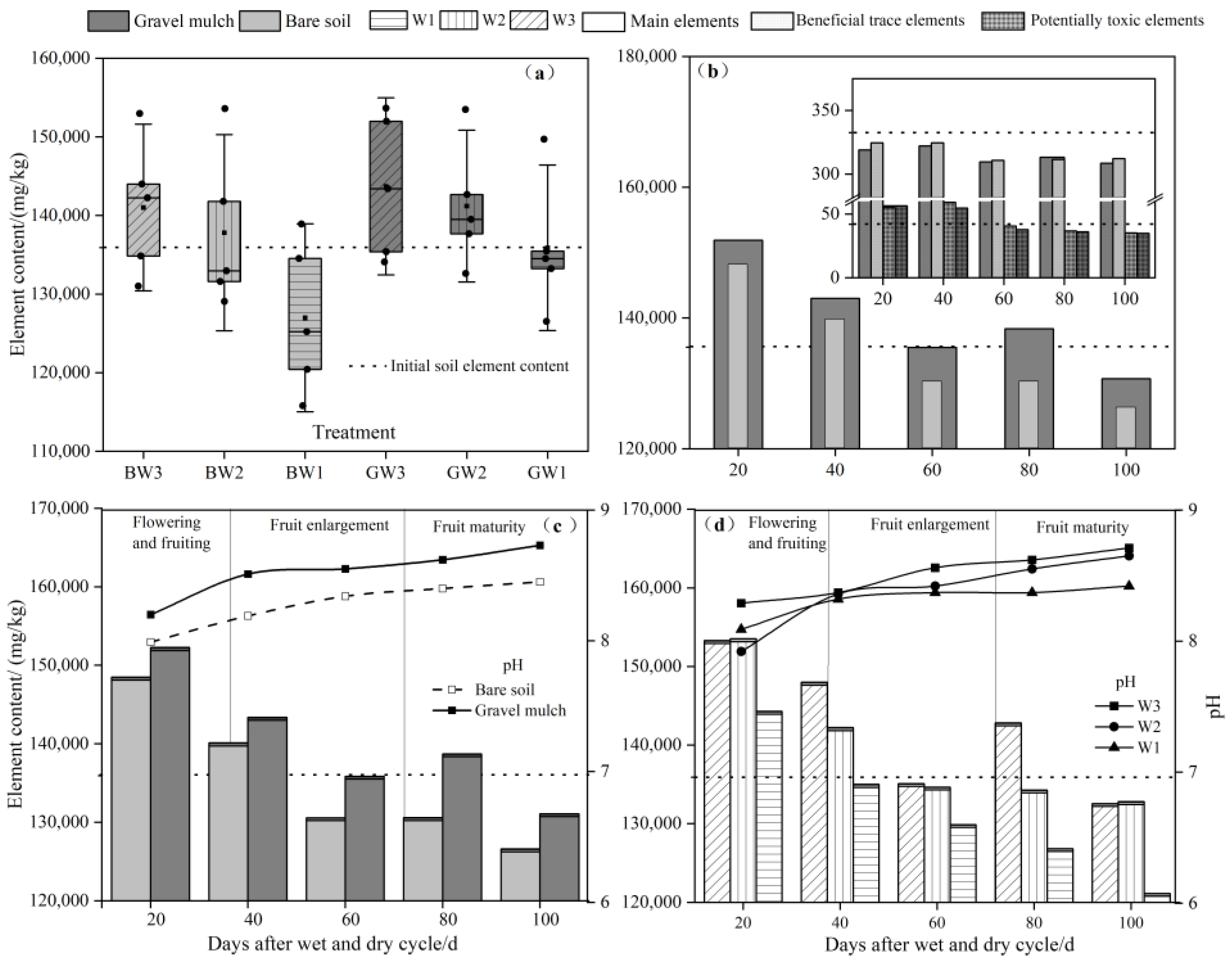Agronomy 12 02881 g005