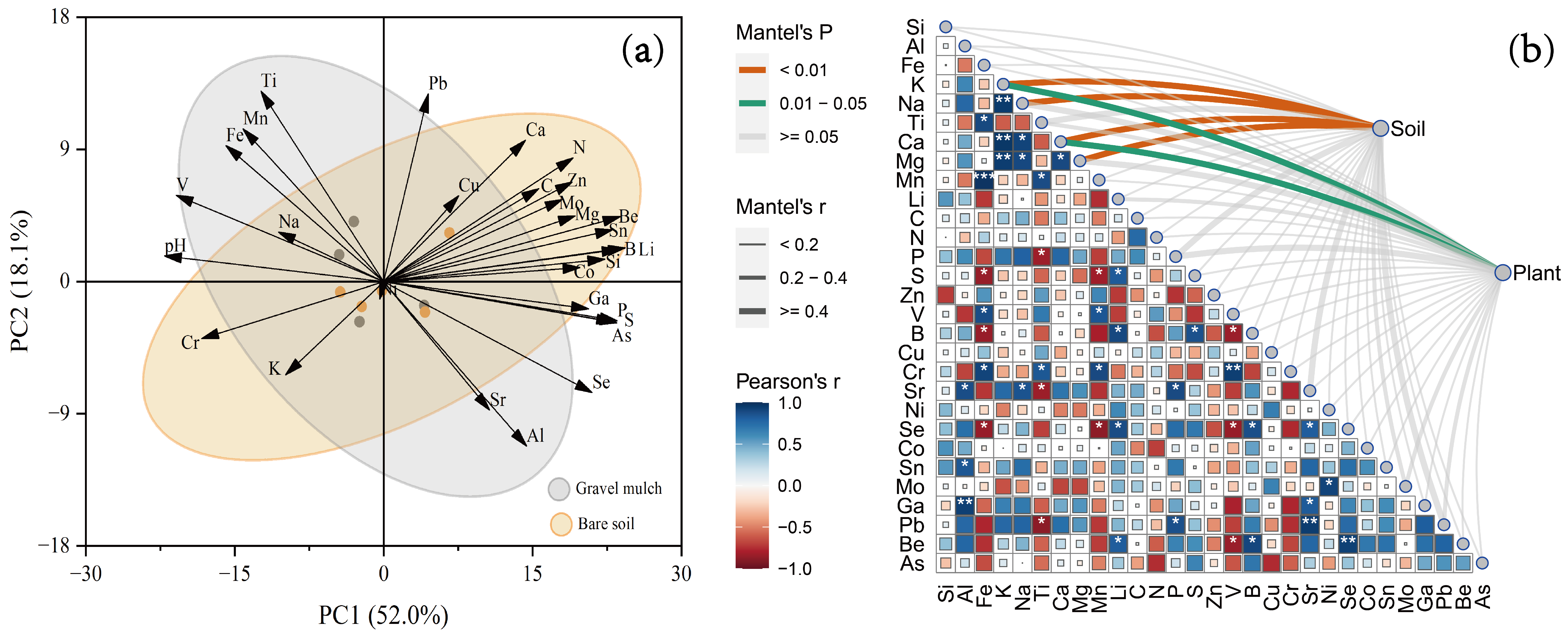 Agronomy 12 02881 g007