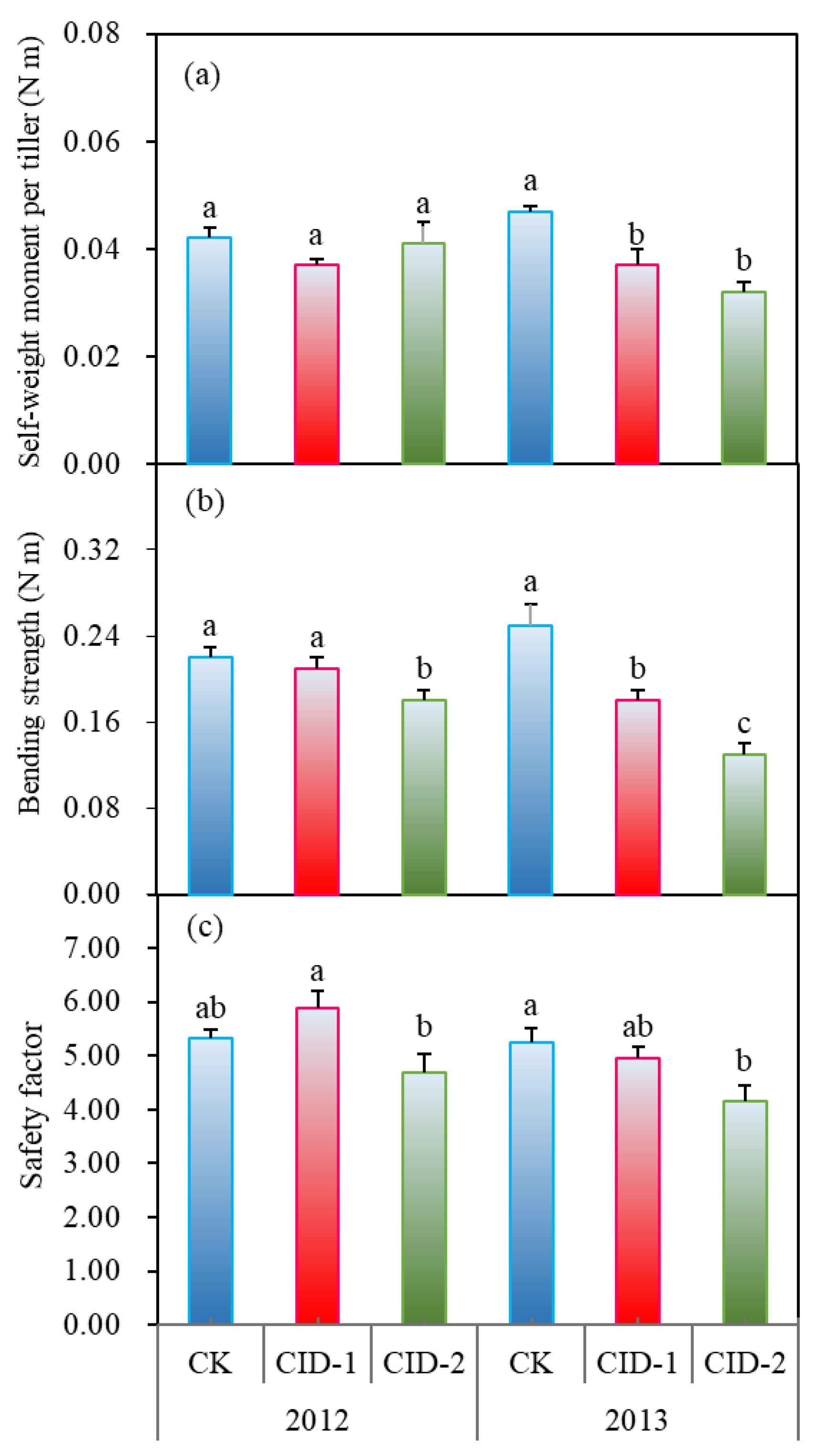 Agronomy 12 03070 g002