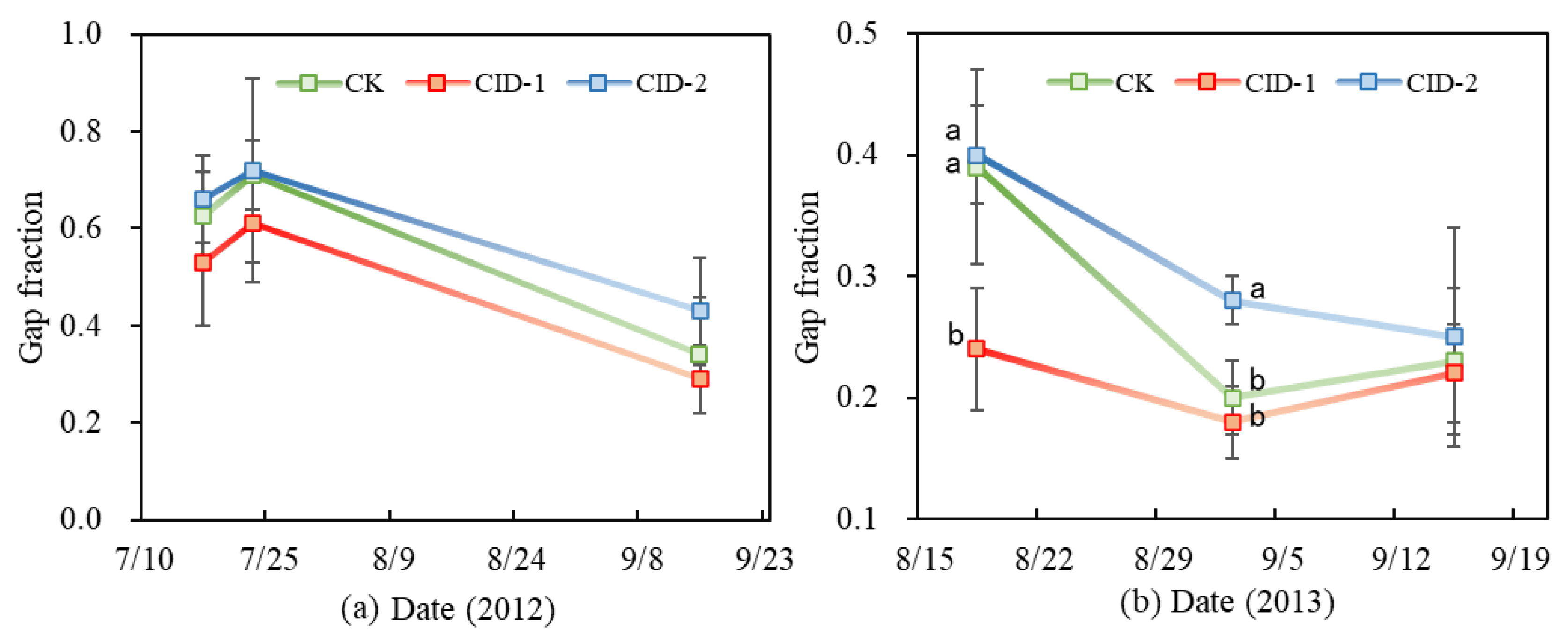 Agronomy 12 03070 g003