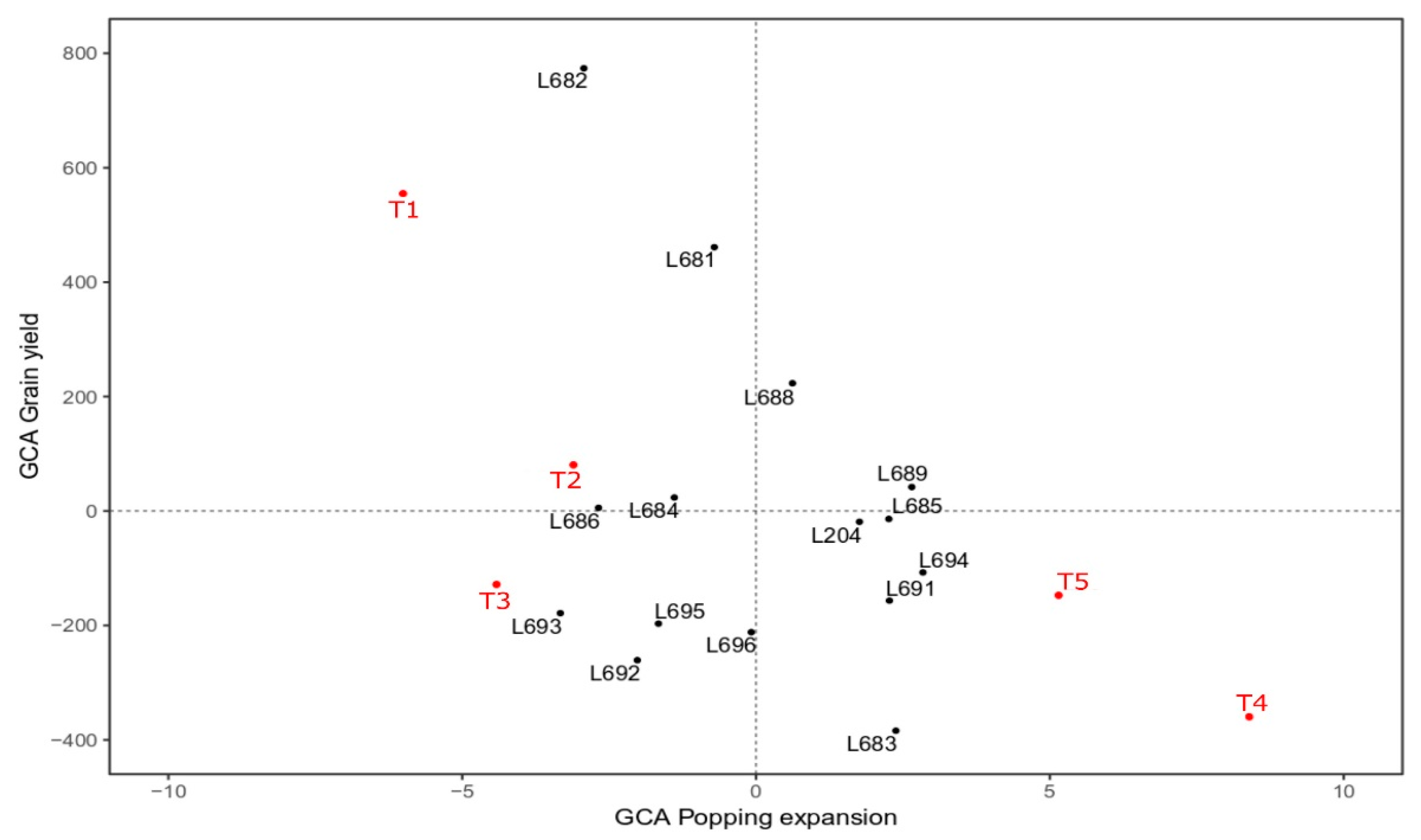 Agronomy 12 03103 g001