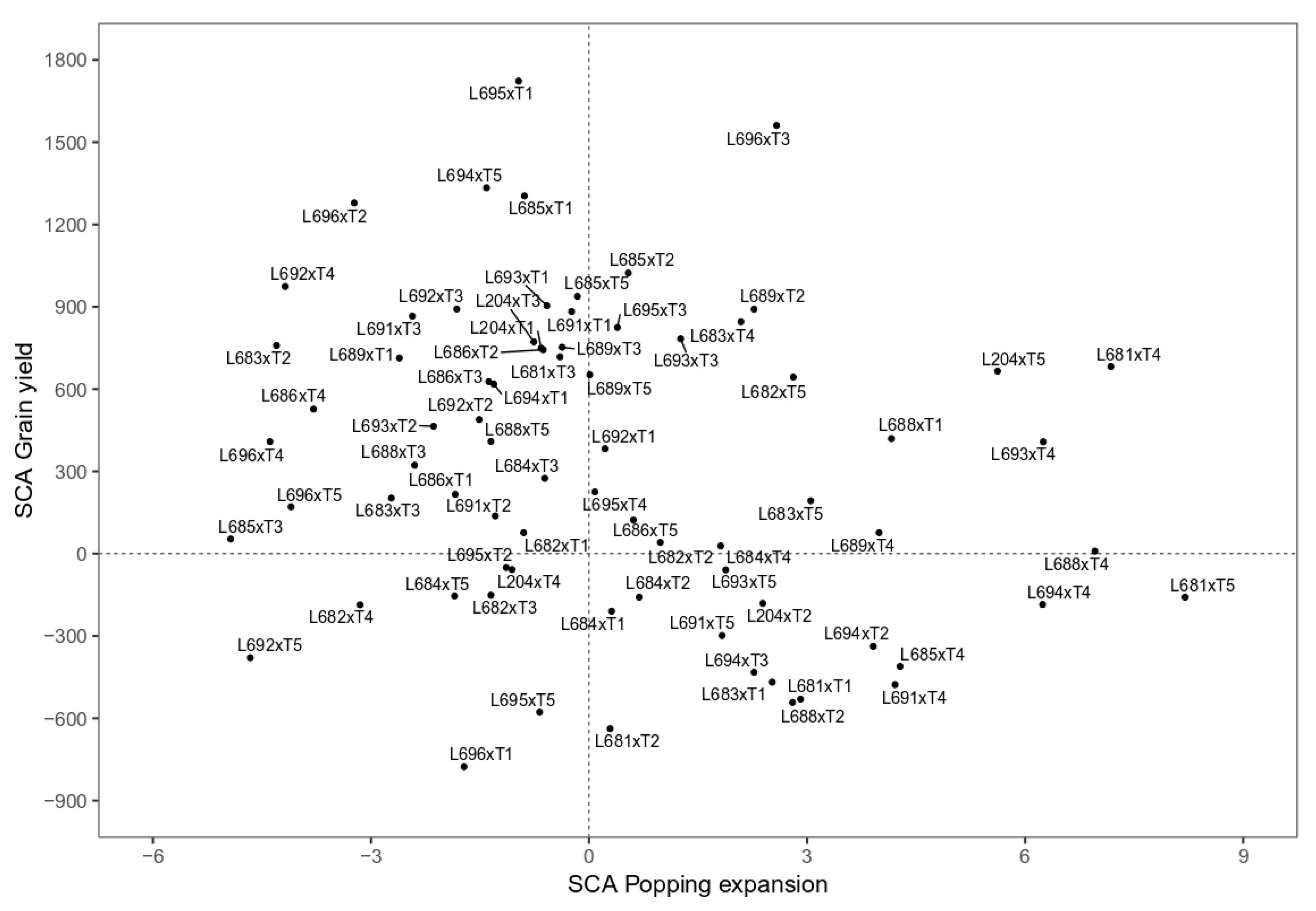 Agronomy 12 03103 g002