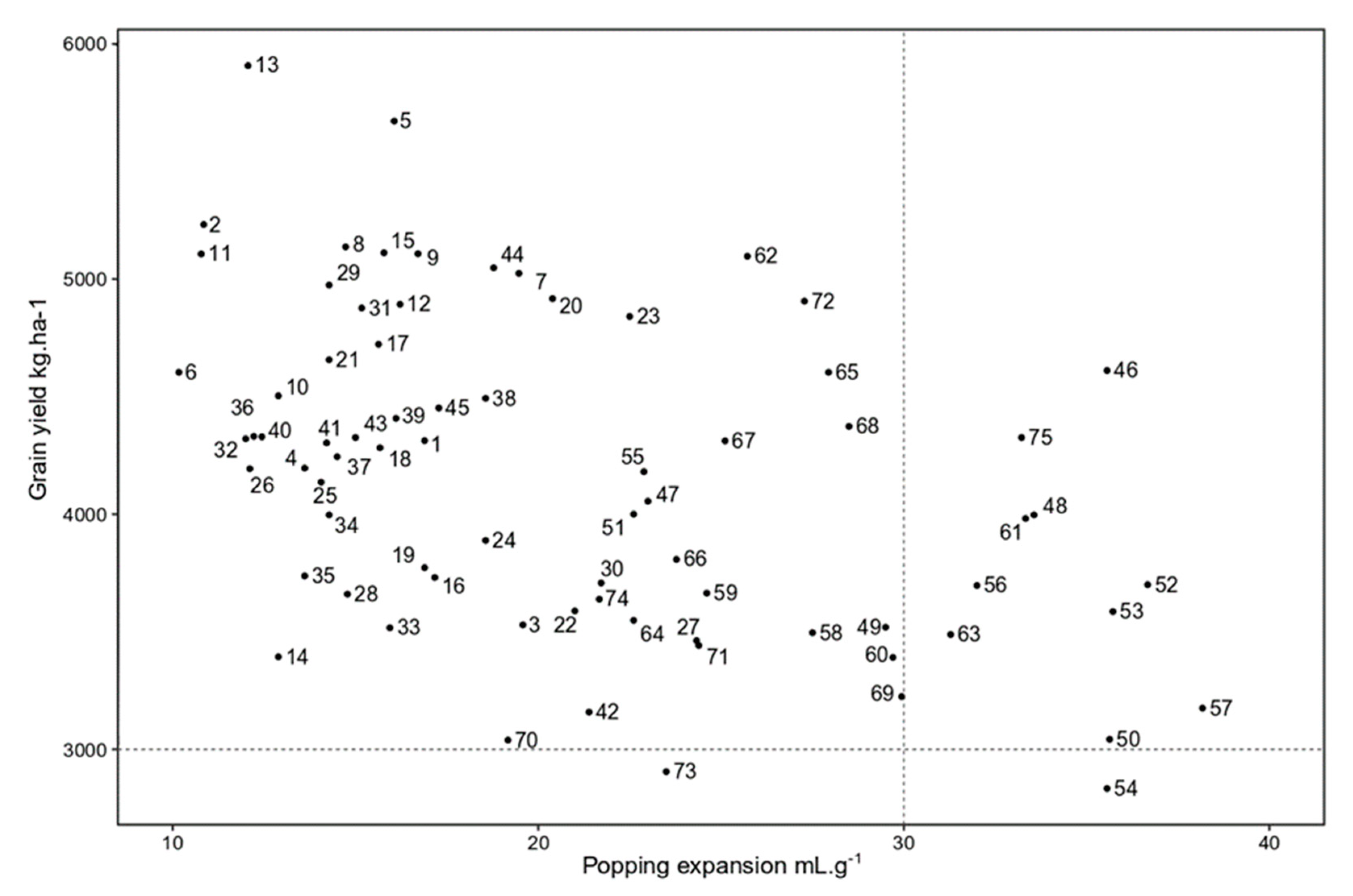 Agronomy 12 03103 g003