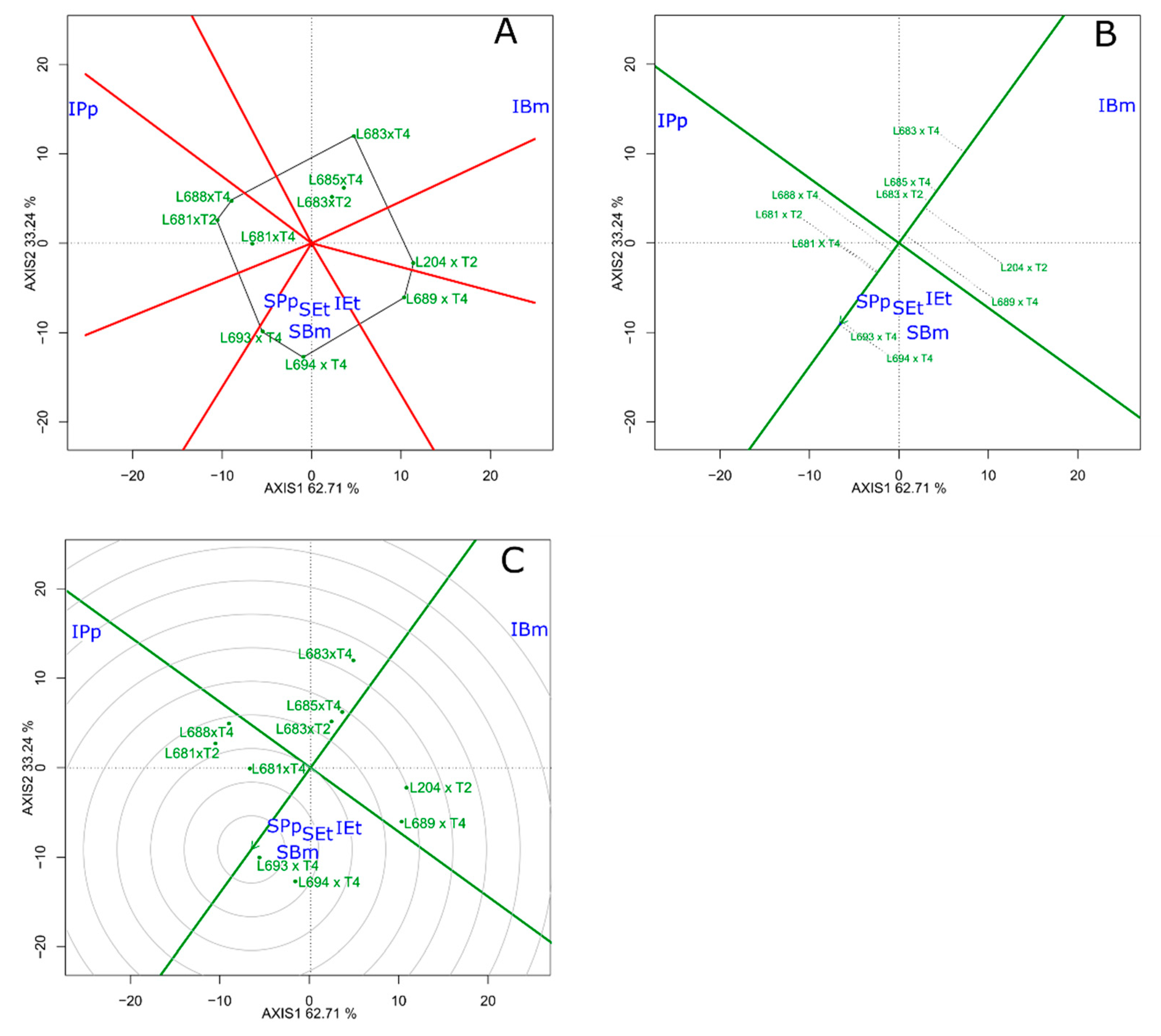 Agronomy 12 03103 g004