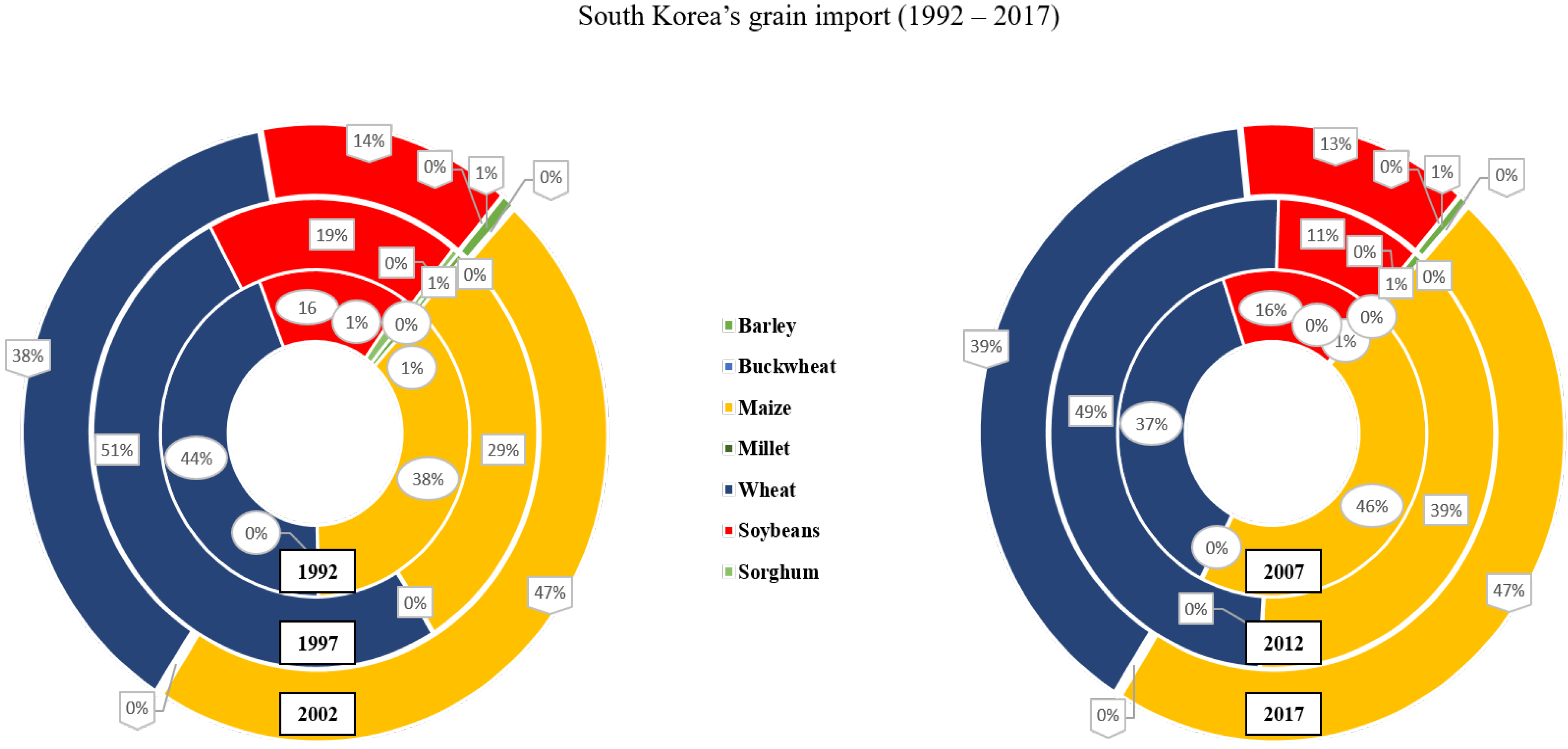 Agronomy 12 03105 g003