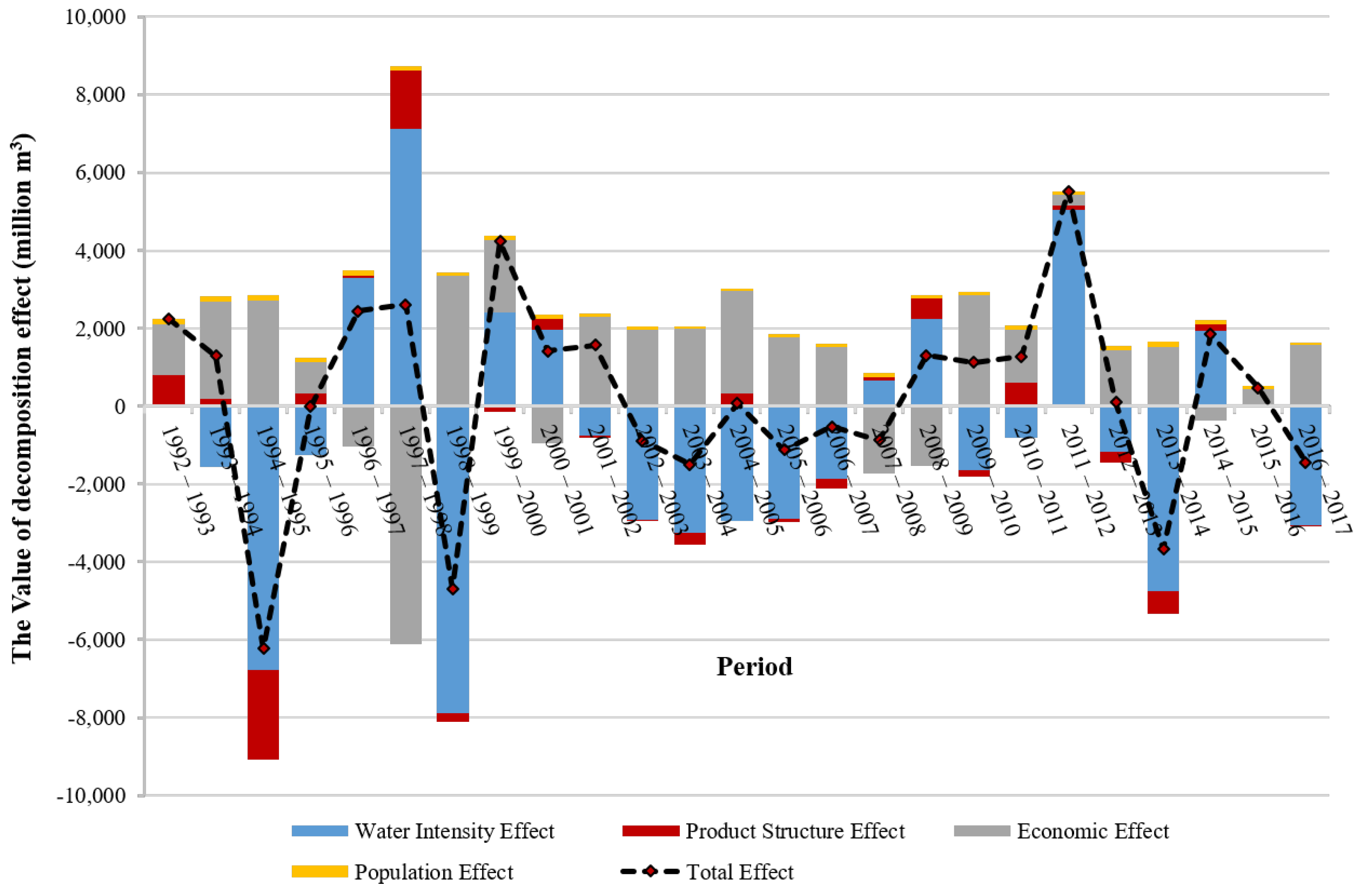 Agronomy 12 03105 g004