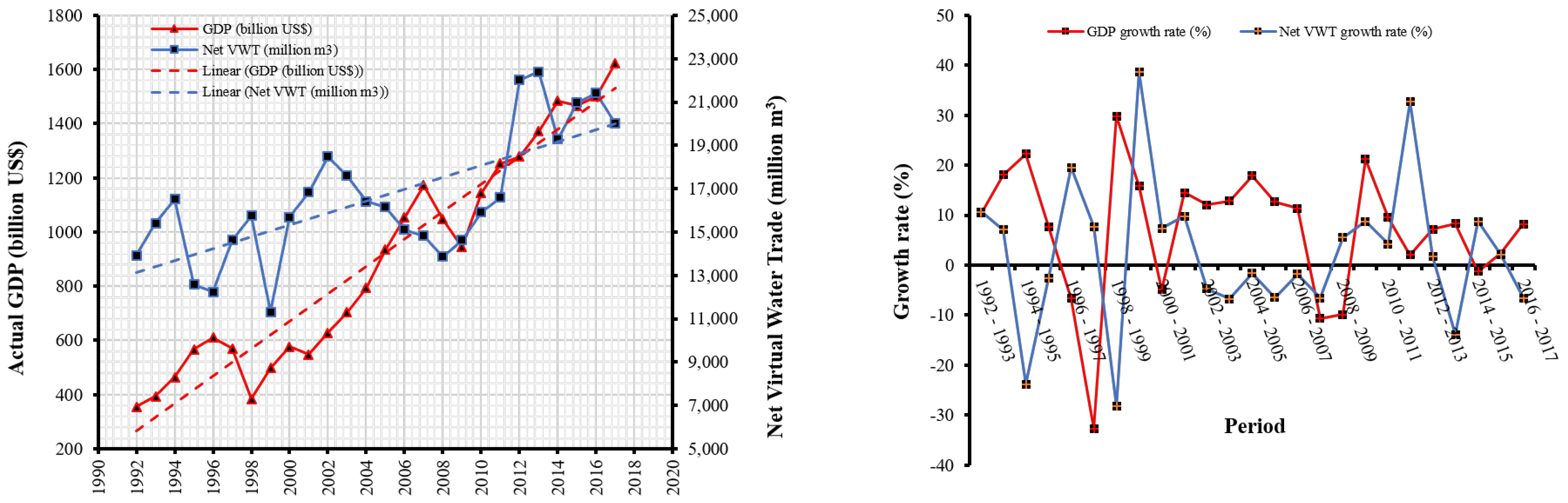 Agronomy 12 03105 g005