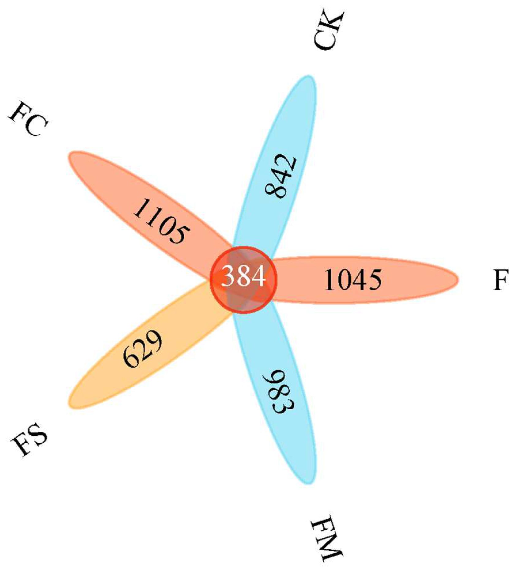 Agronomy 12 03116 g001