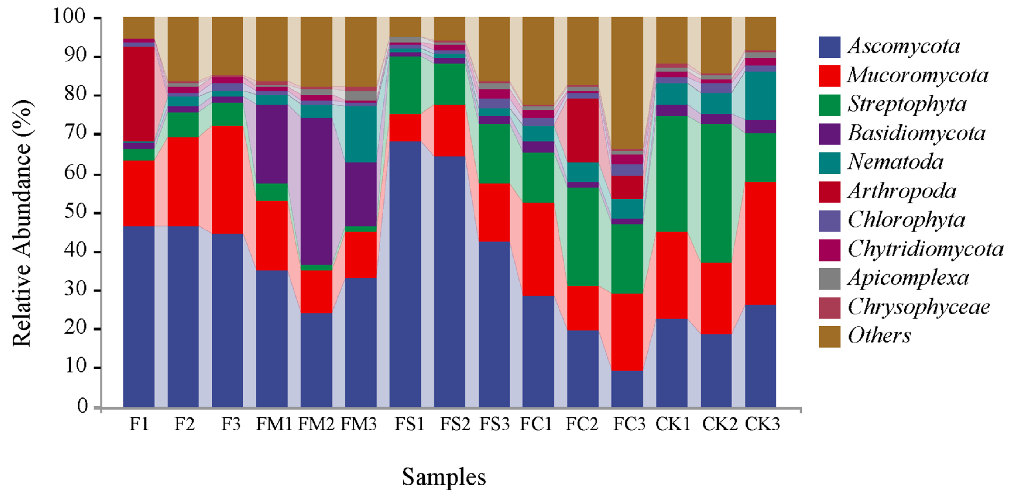 Agronomy 12 03116 g002