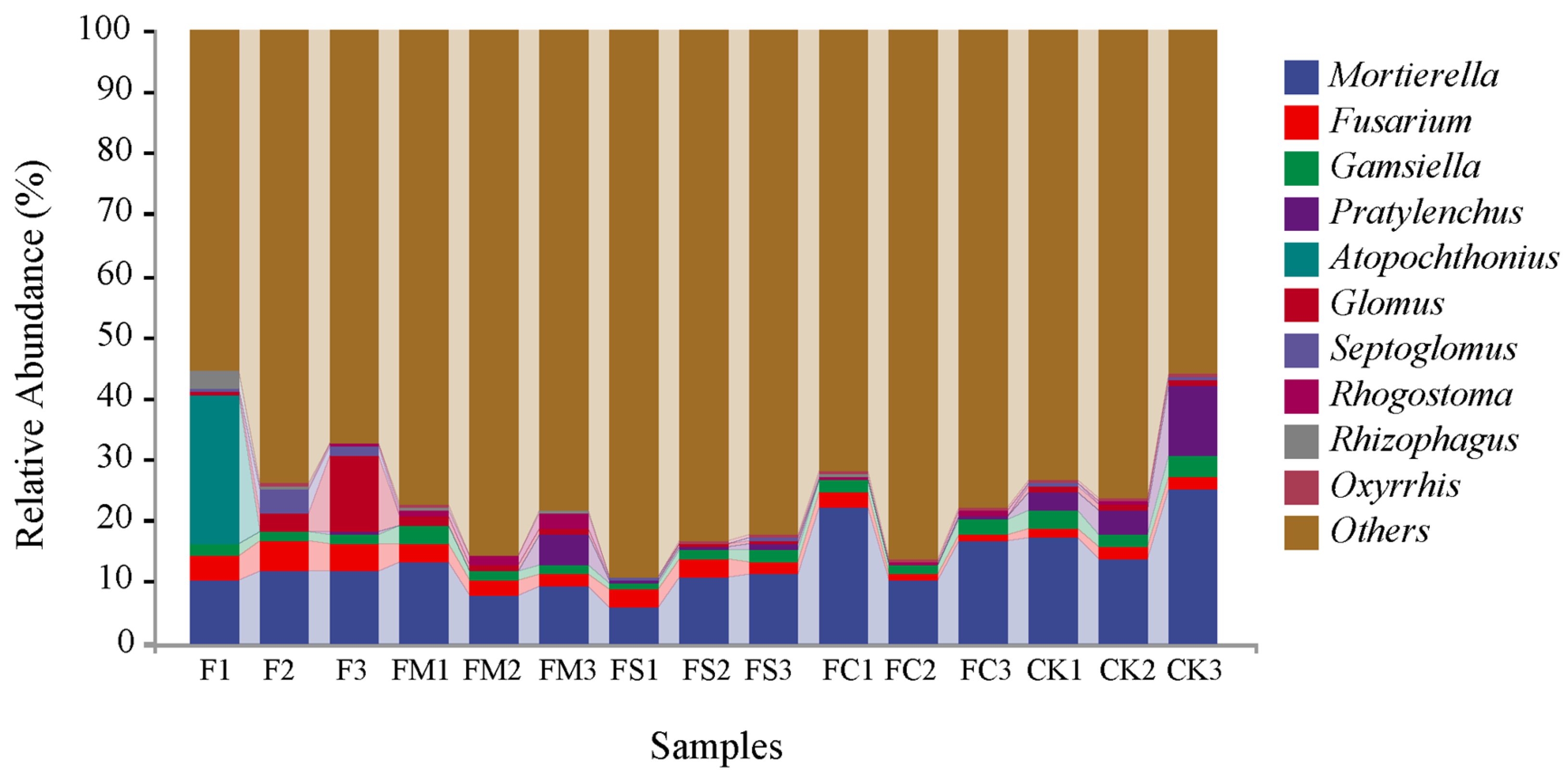 Agronomy 12 03116 g003