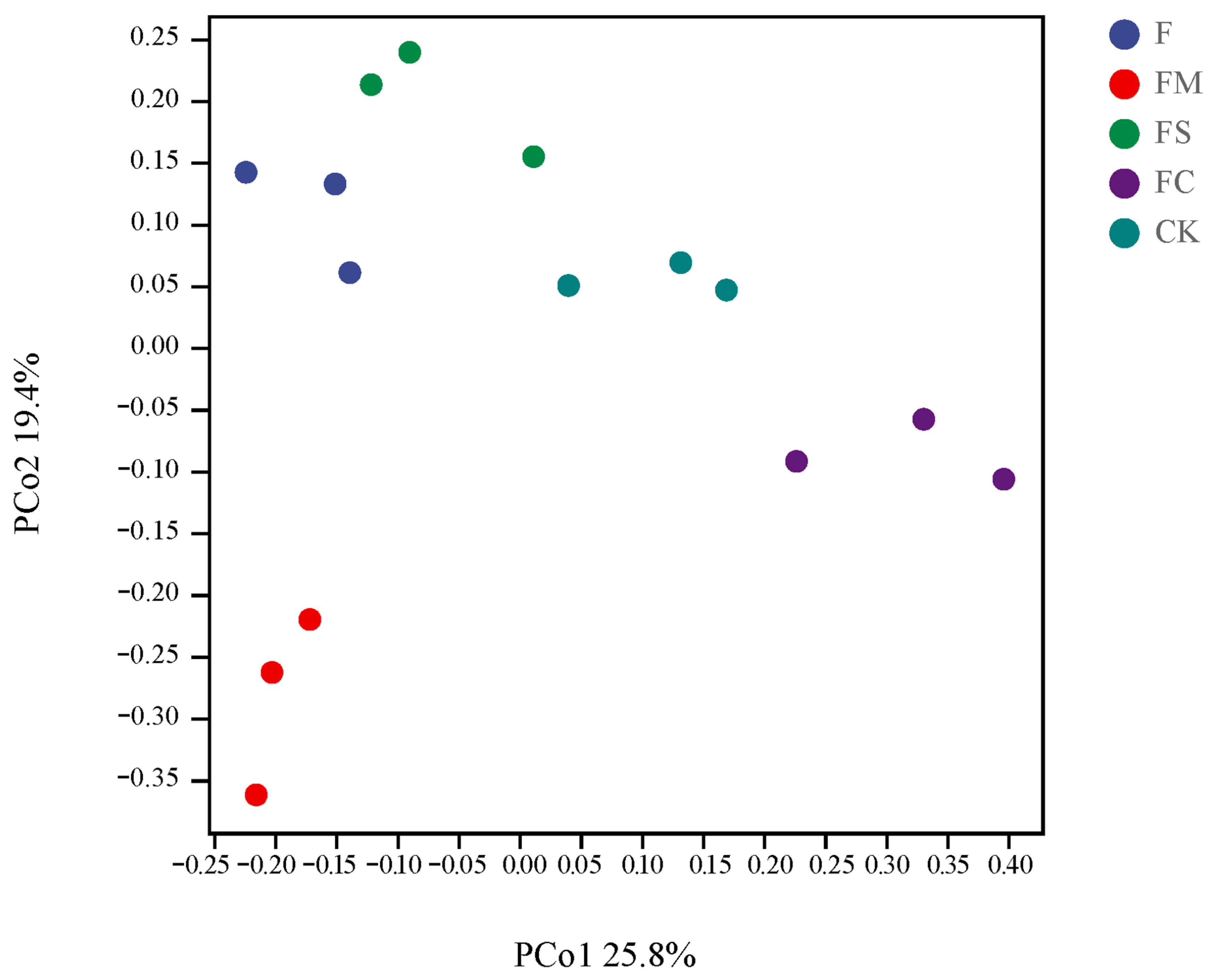 Agronomy 12 03116 g004