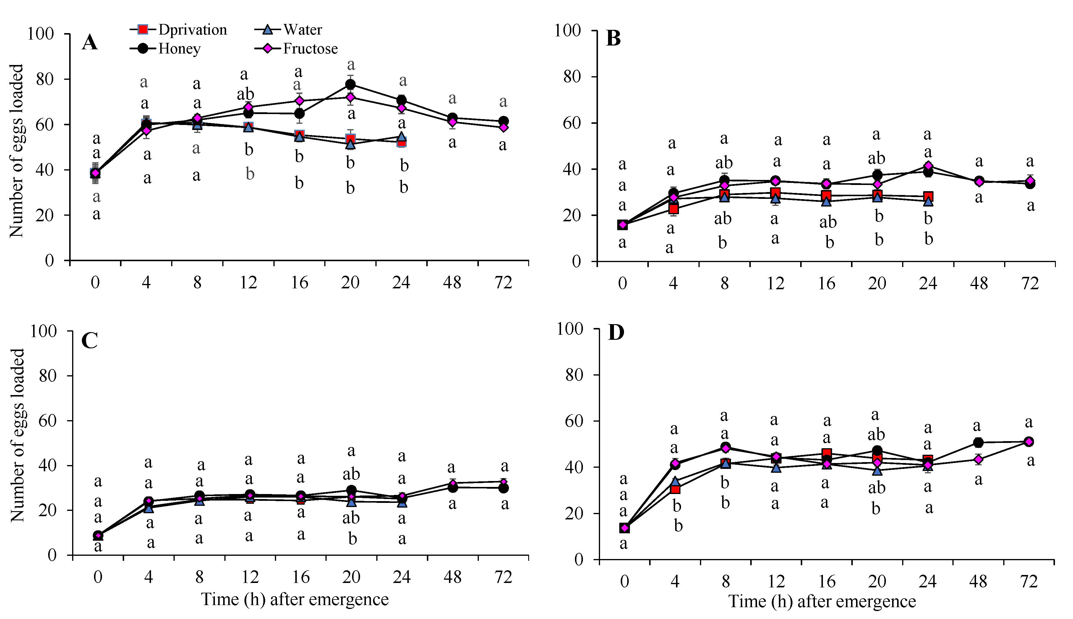 Agronomy 12 03143 g002 Agronomy 12 03143 g002