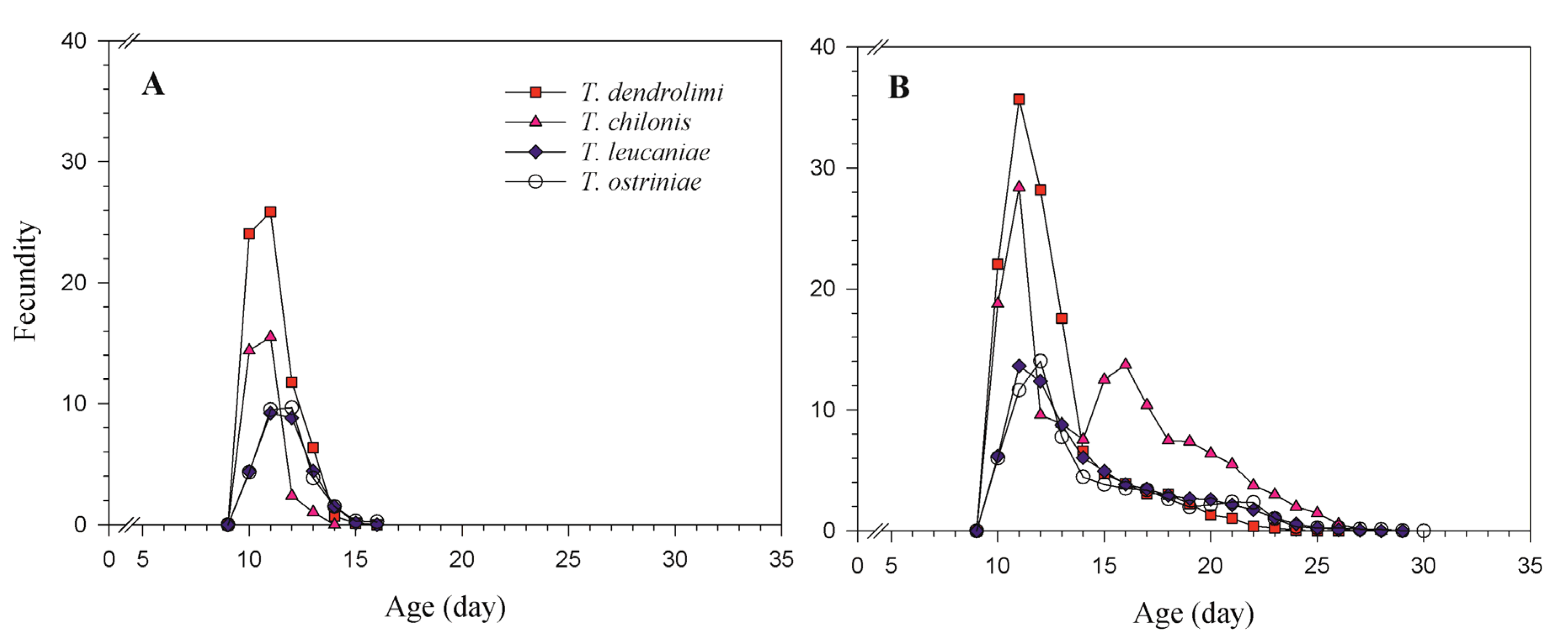 Agronomy 12 03143 g003 Agronomy 12 03143 g003