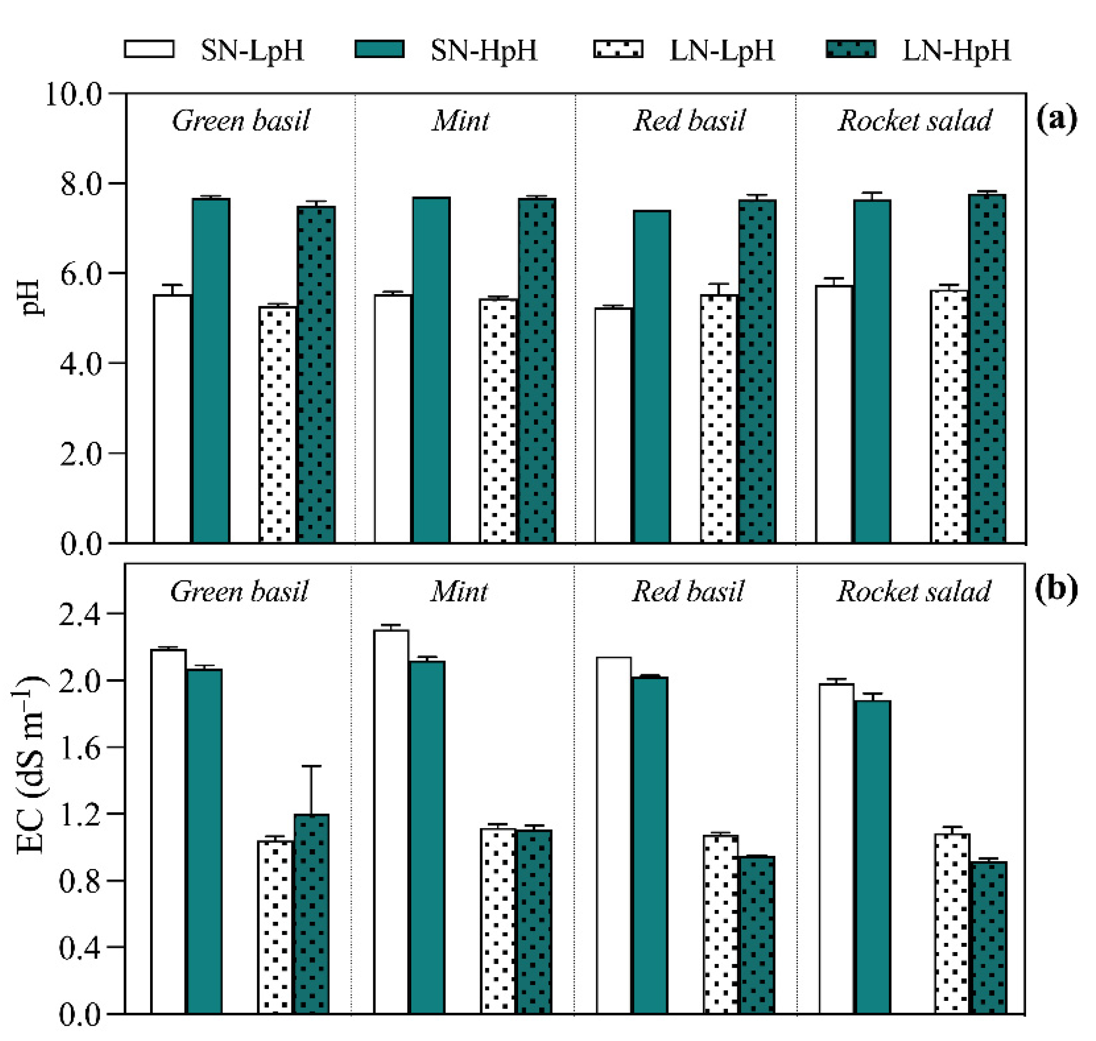 Agronomy 13 00041 g001 Agronomy 13 00041 g001