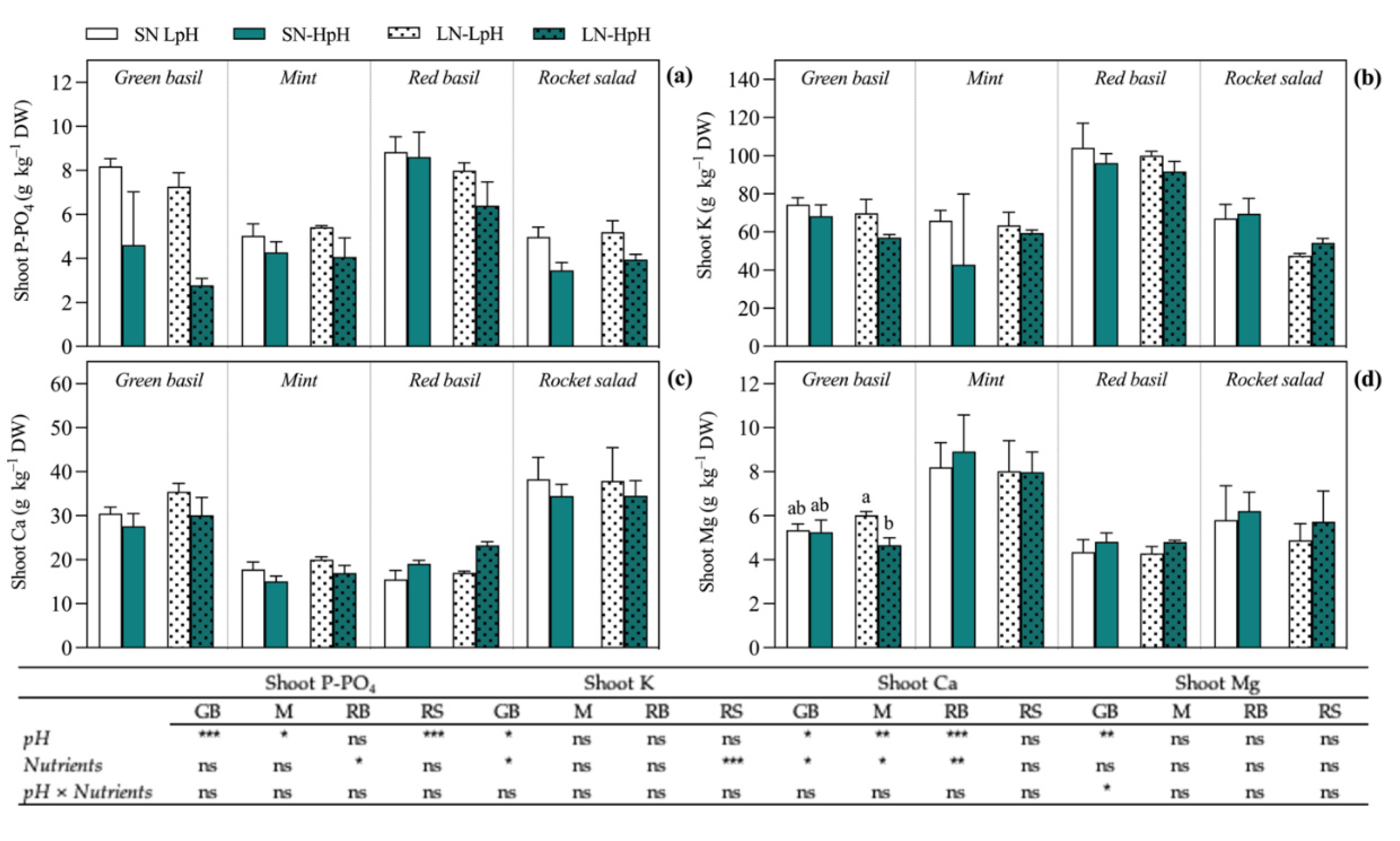 Agronomy 13 00041 g003 Agronomy 13 00041 g003