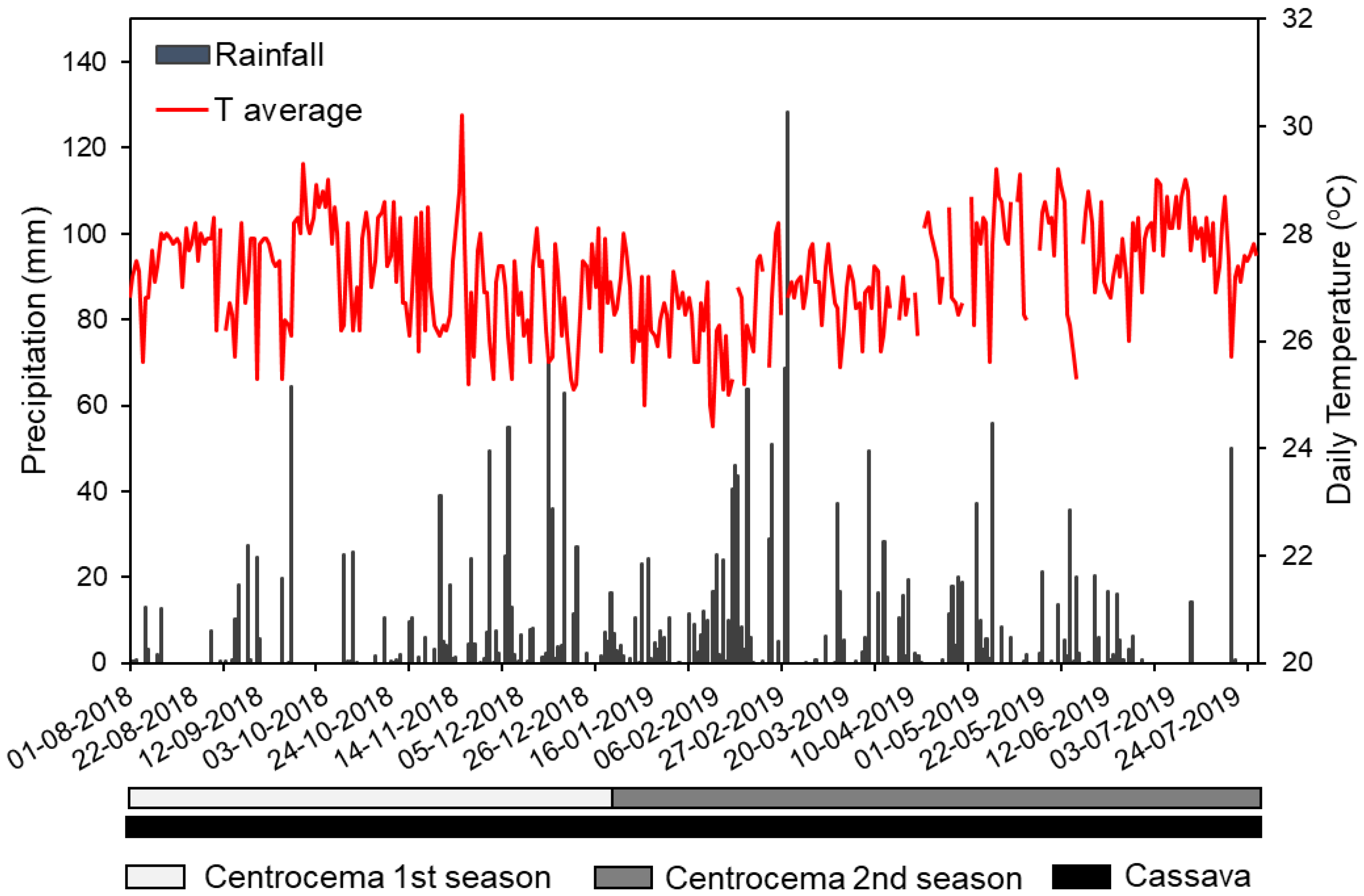 Agronomy 13 00050 g001