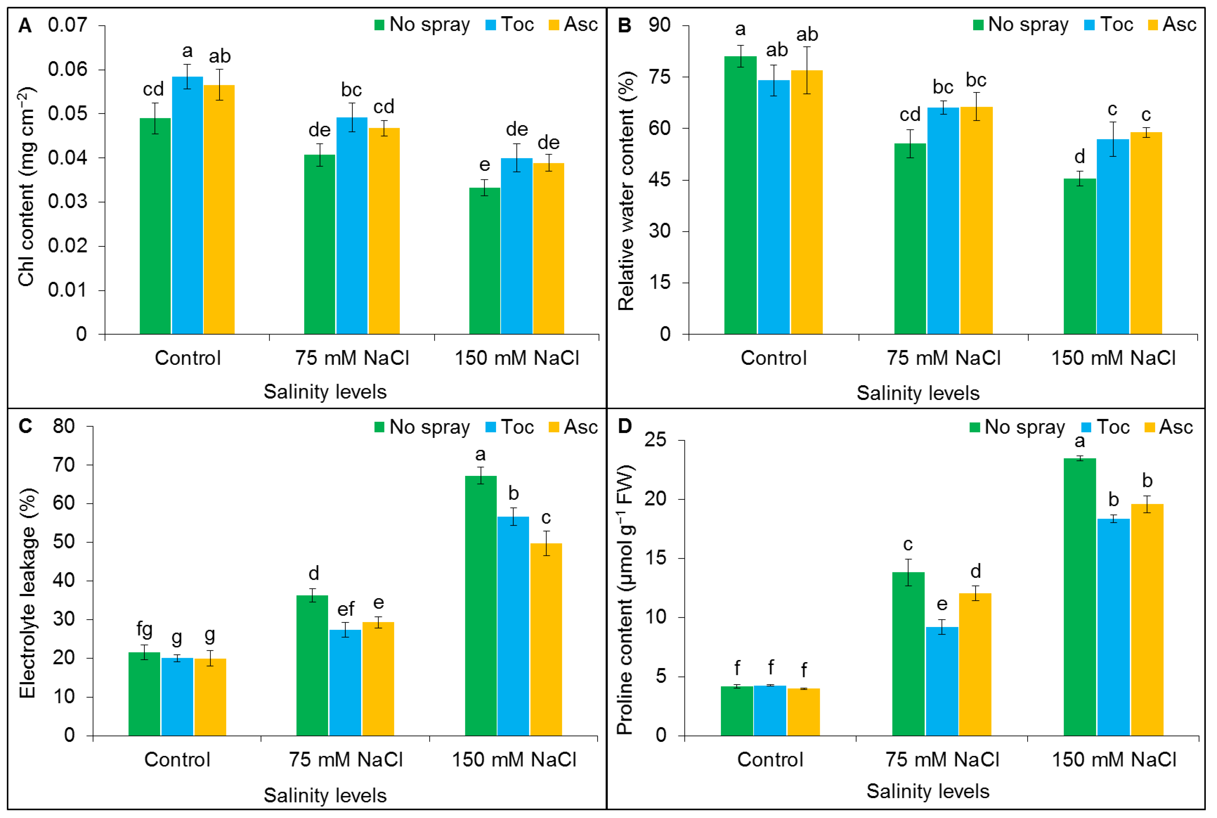 Agronomy 13 00361 g002