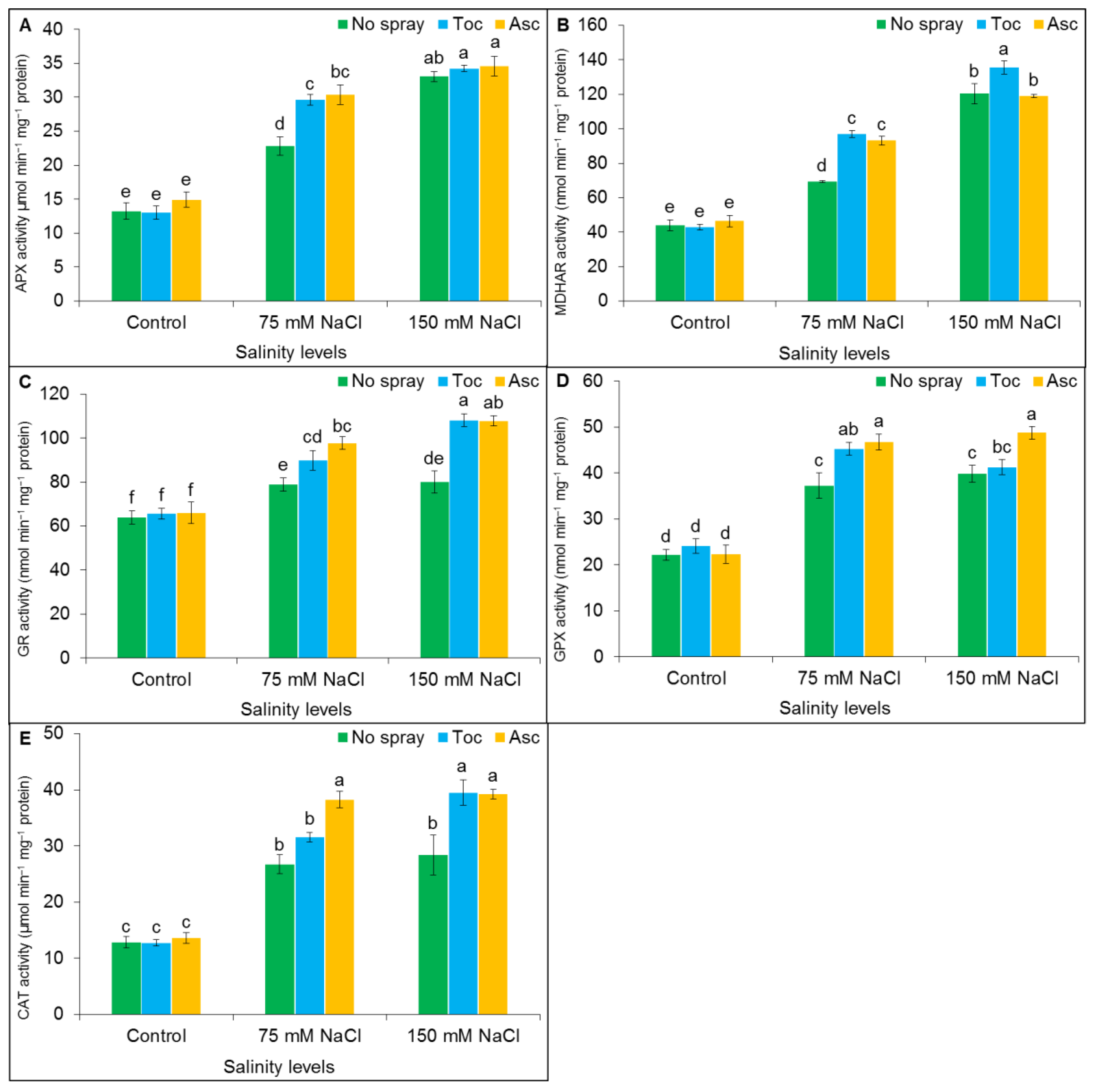 Agronomy 13 00361 g006