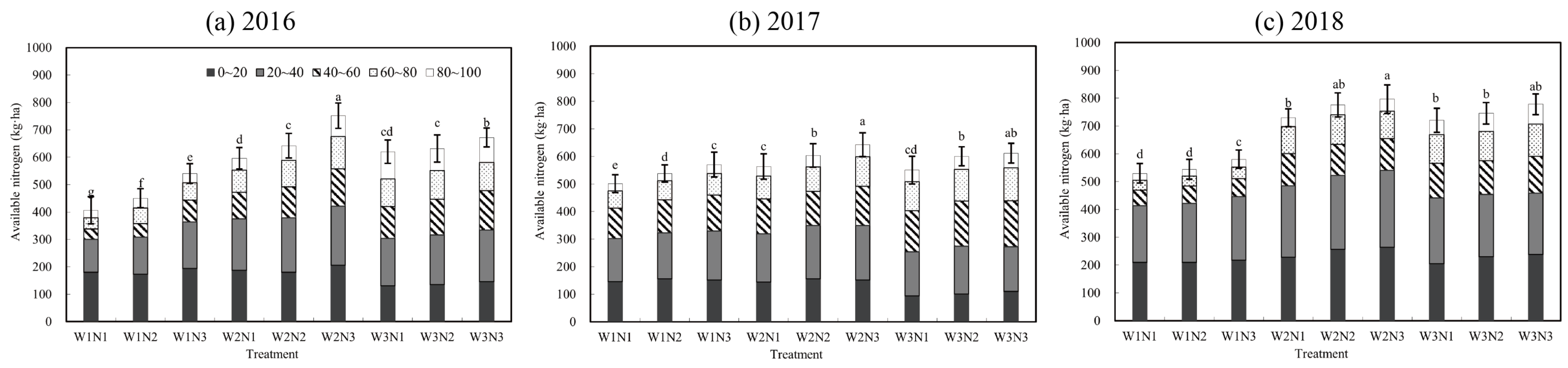 Agronomy 13 00486 g003
