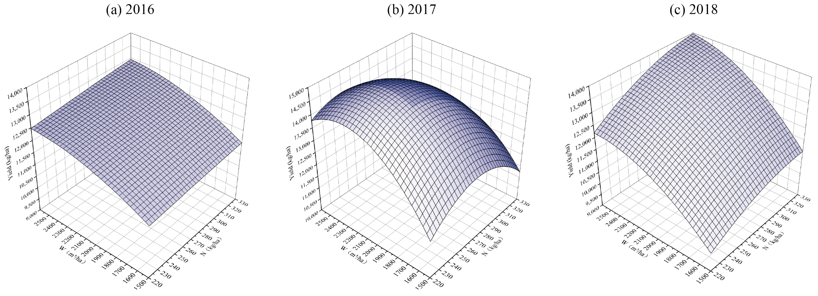 Agronomy 13 00486 g006