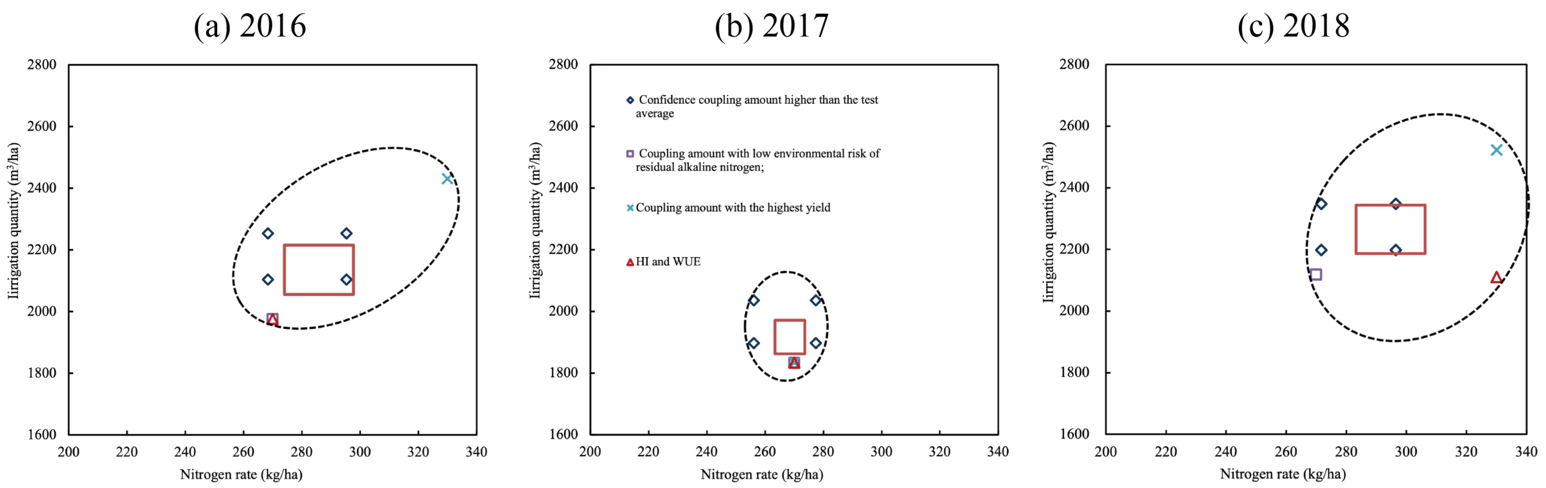 Agronomy 13 00486 g007