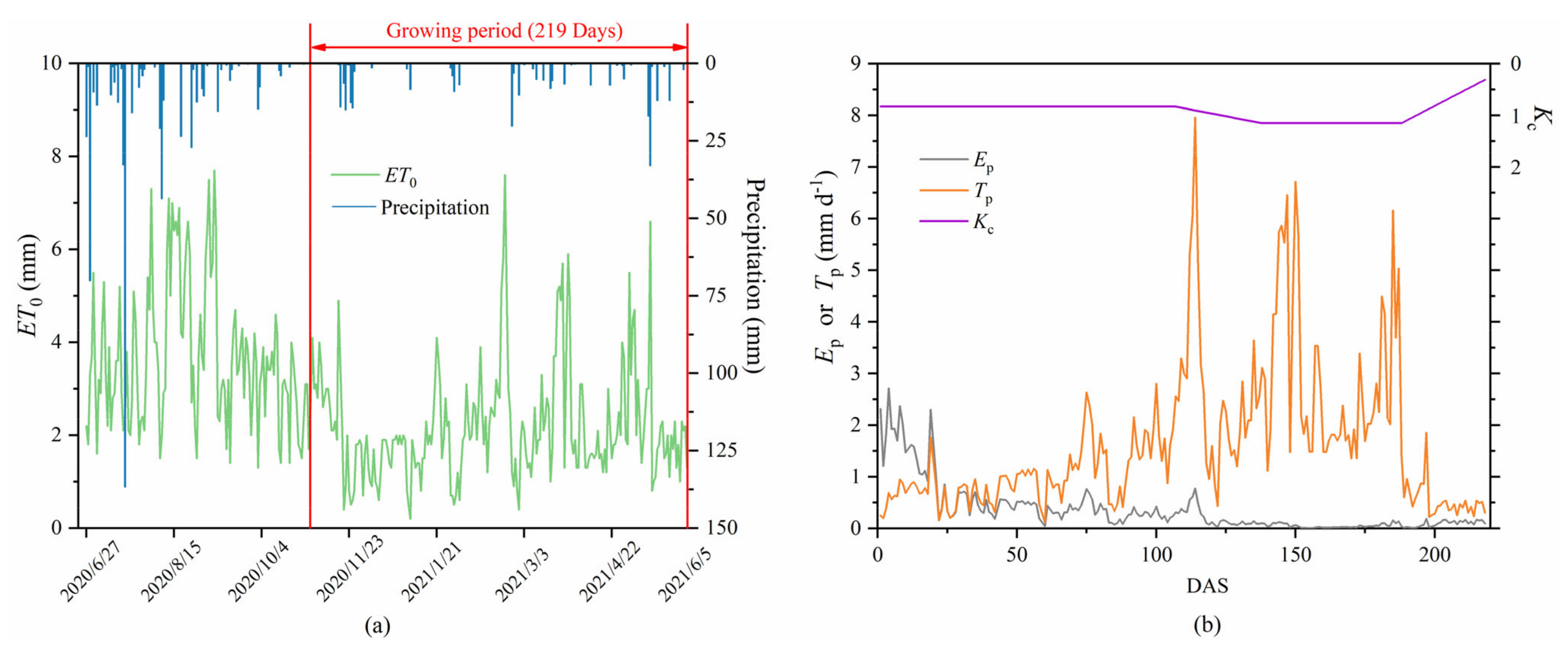 Agronomy 13 00588 g002