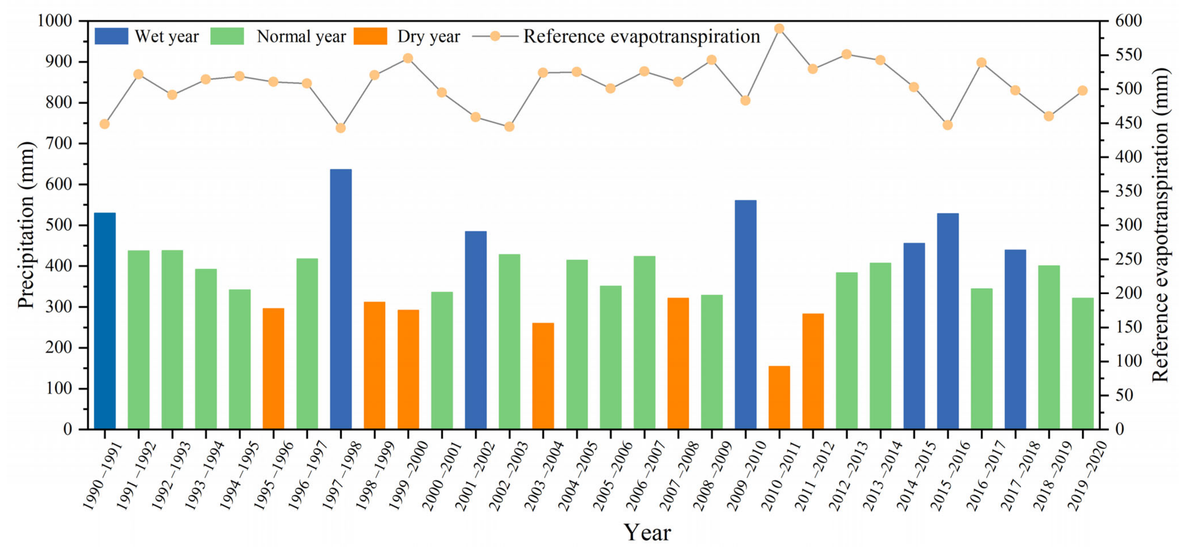 Agronomy 13 00588 g004