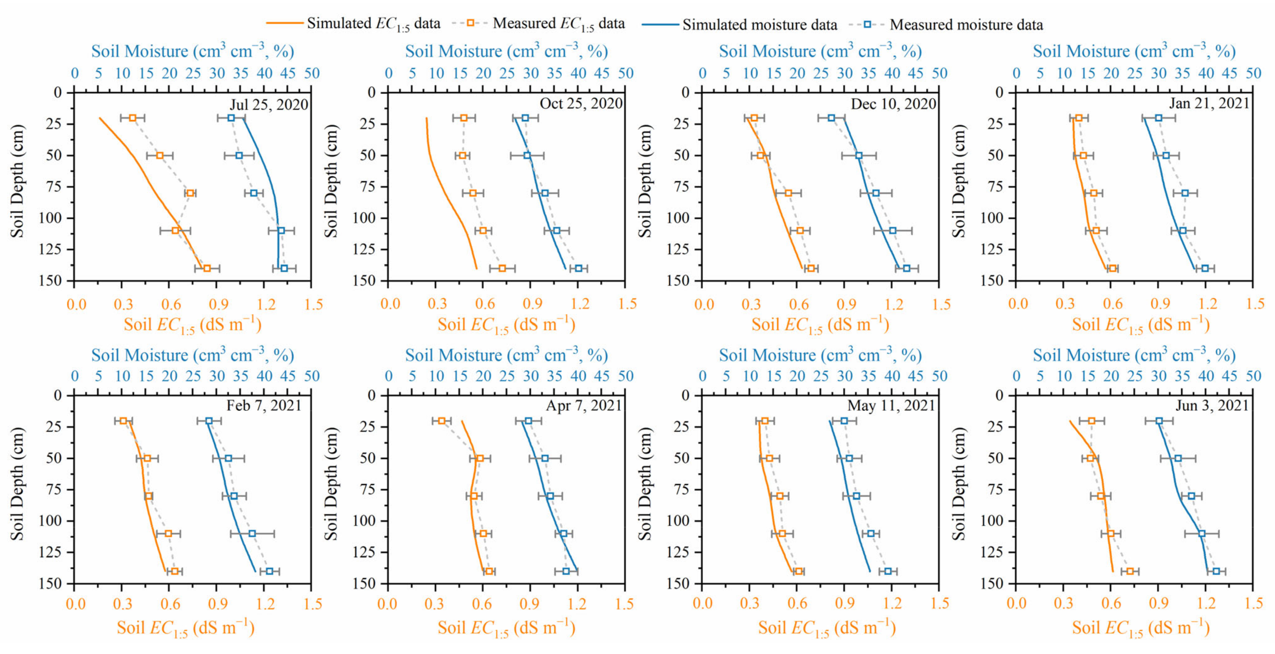 Agronomy 13 00588 g005