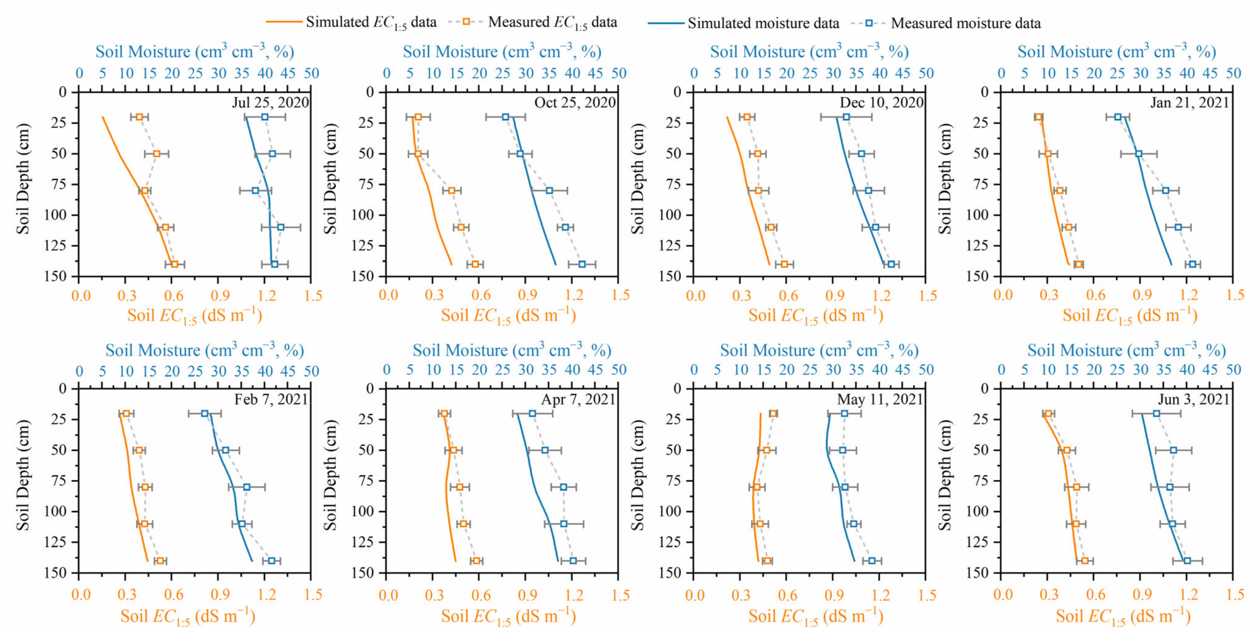Agronomy 13 00588 g006
