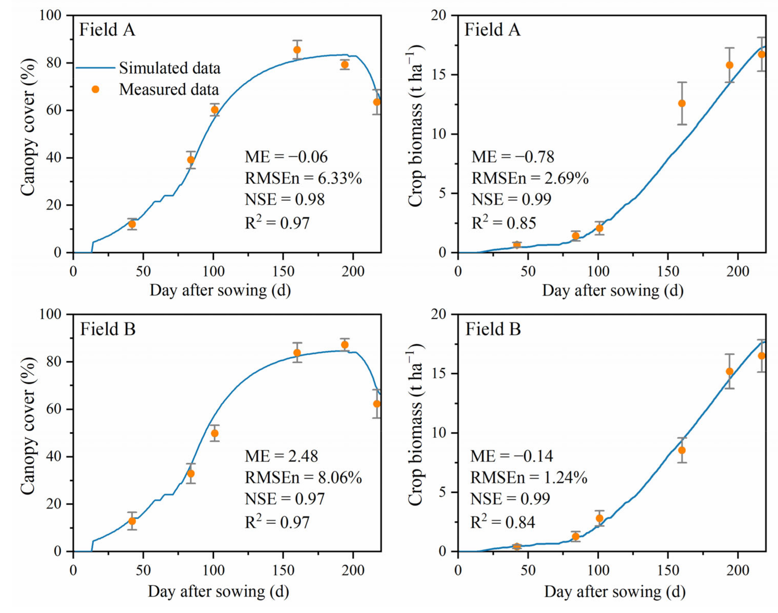 Agronomy 13 00588 g007