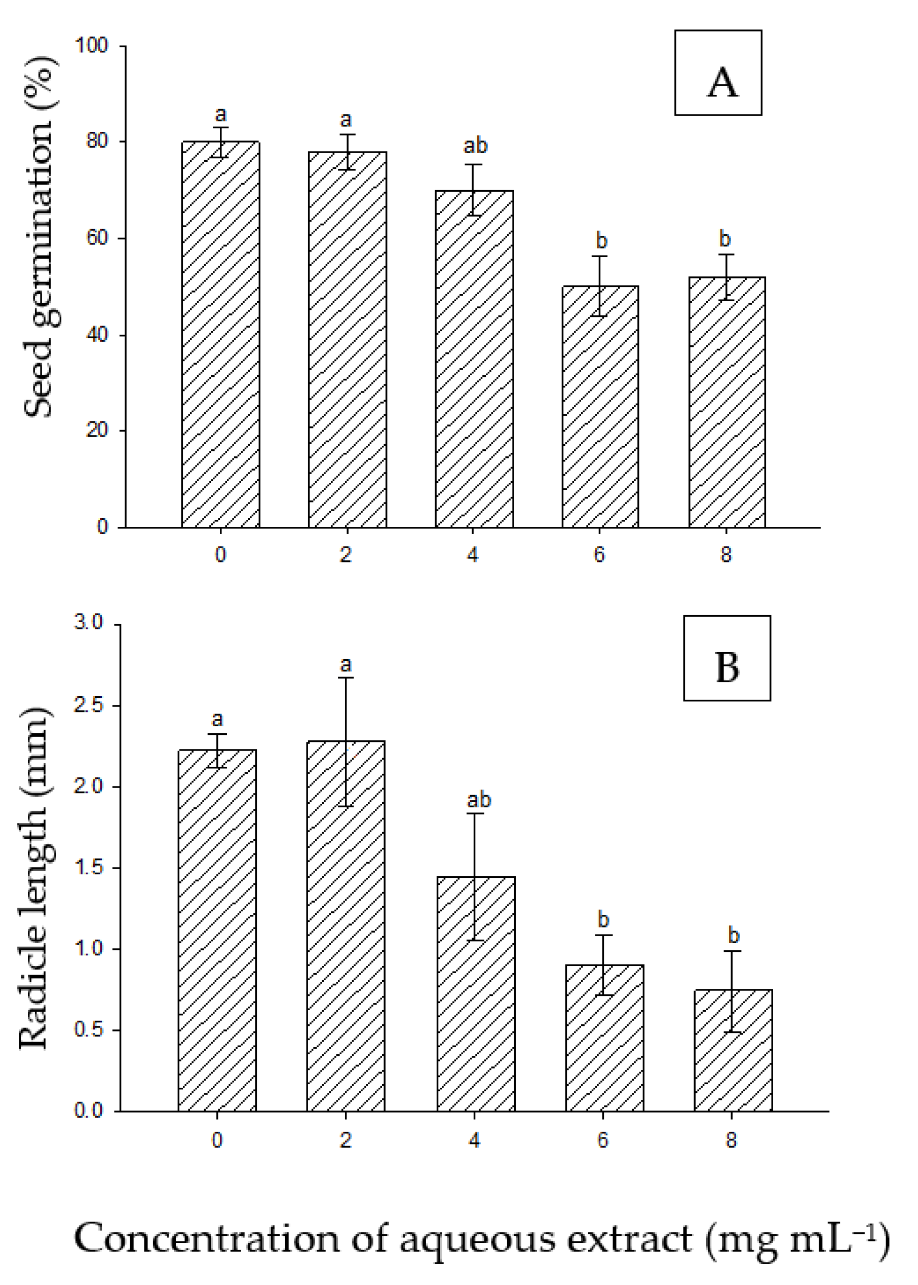 Agronomy 13 00590 g005