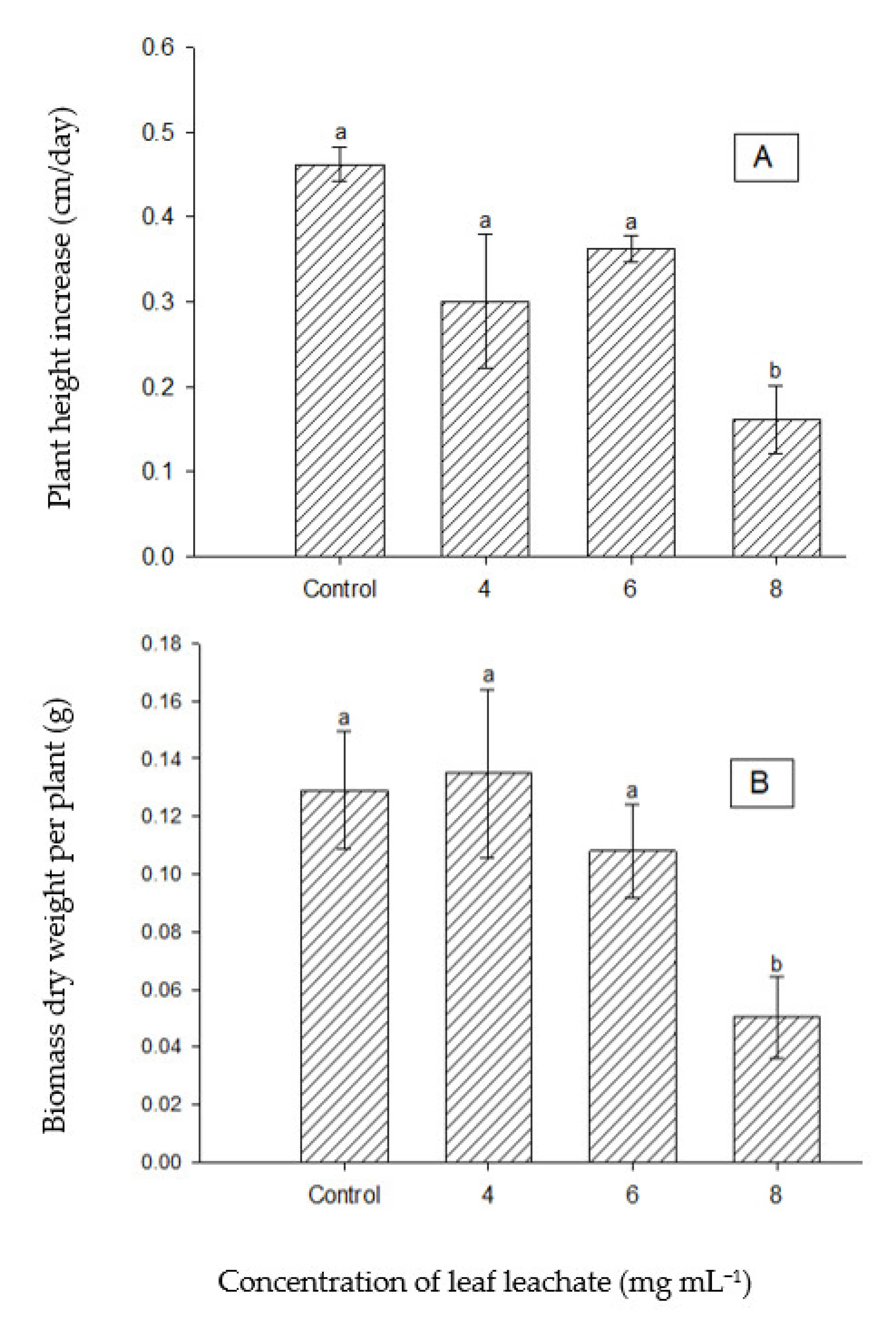 Agronomy 13 00590 g008a