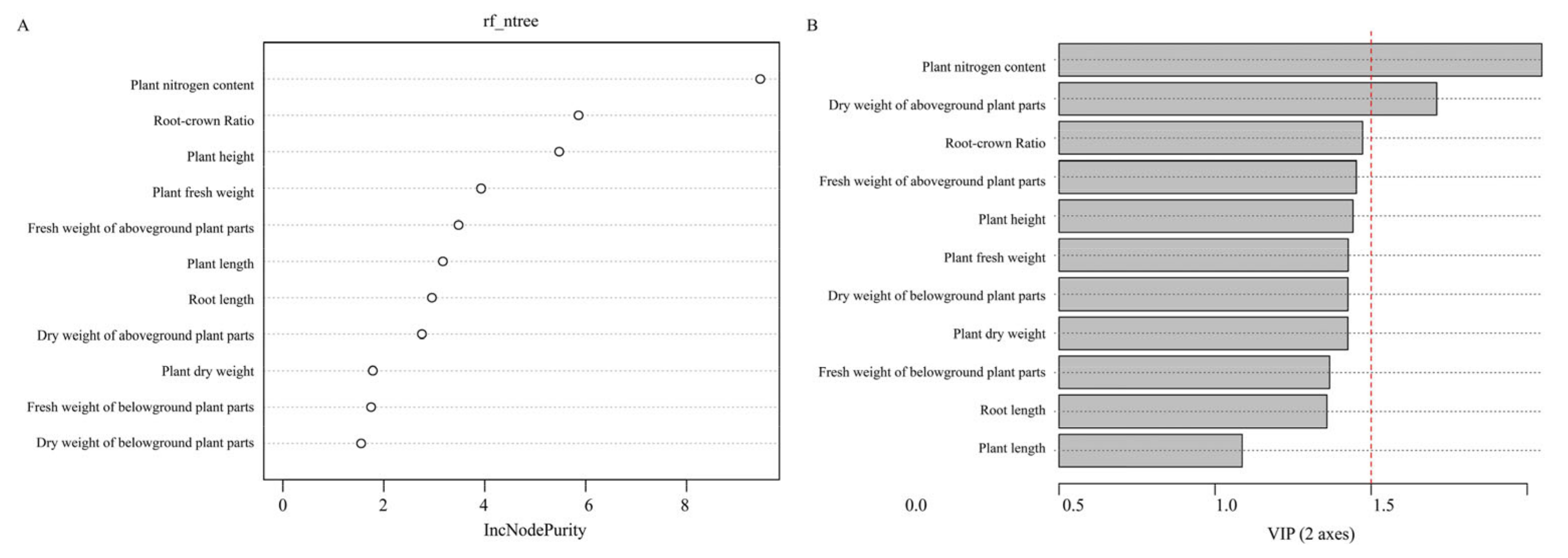 Agronomy 13 00604 g001